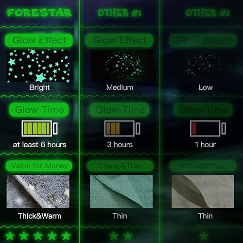 Miniatura 5 de Forestar - Manta de peluche super suave de primera calidad, brilla en la oscuridad, regalo perfecto para niñas y niños pequeños