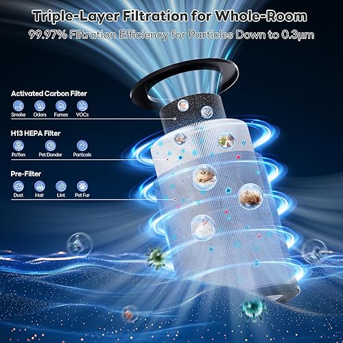 Miniatura 4 de Purificadores de aire para el hogar, cubren habitaciones grandes de hasta 1800 pies cuadrados, modo de sueño VisionAir de 20 dB para dormitorio, con