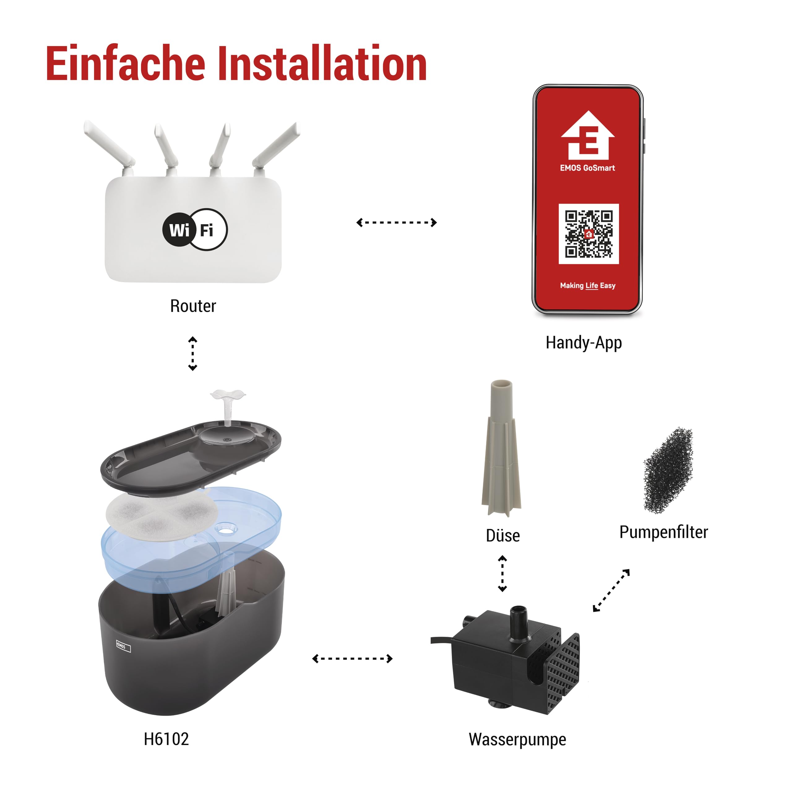 EMOS GoSmart Fuente para Gatos de 2,6 l con Sistema de filtración - Fuente de Agua Potable para Mascotas - Dispensador de Agua Dulce - Gris
