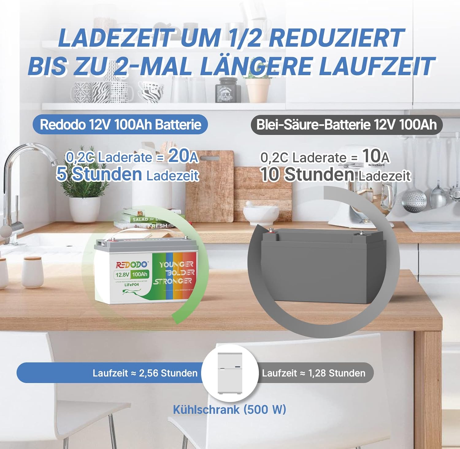 Charging time and runtime comparison of Redodo LiFePO4 vs. Lead-Acid battery