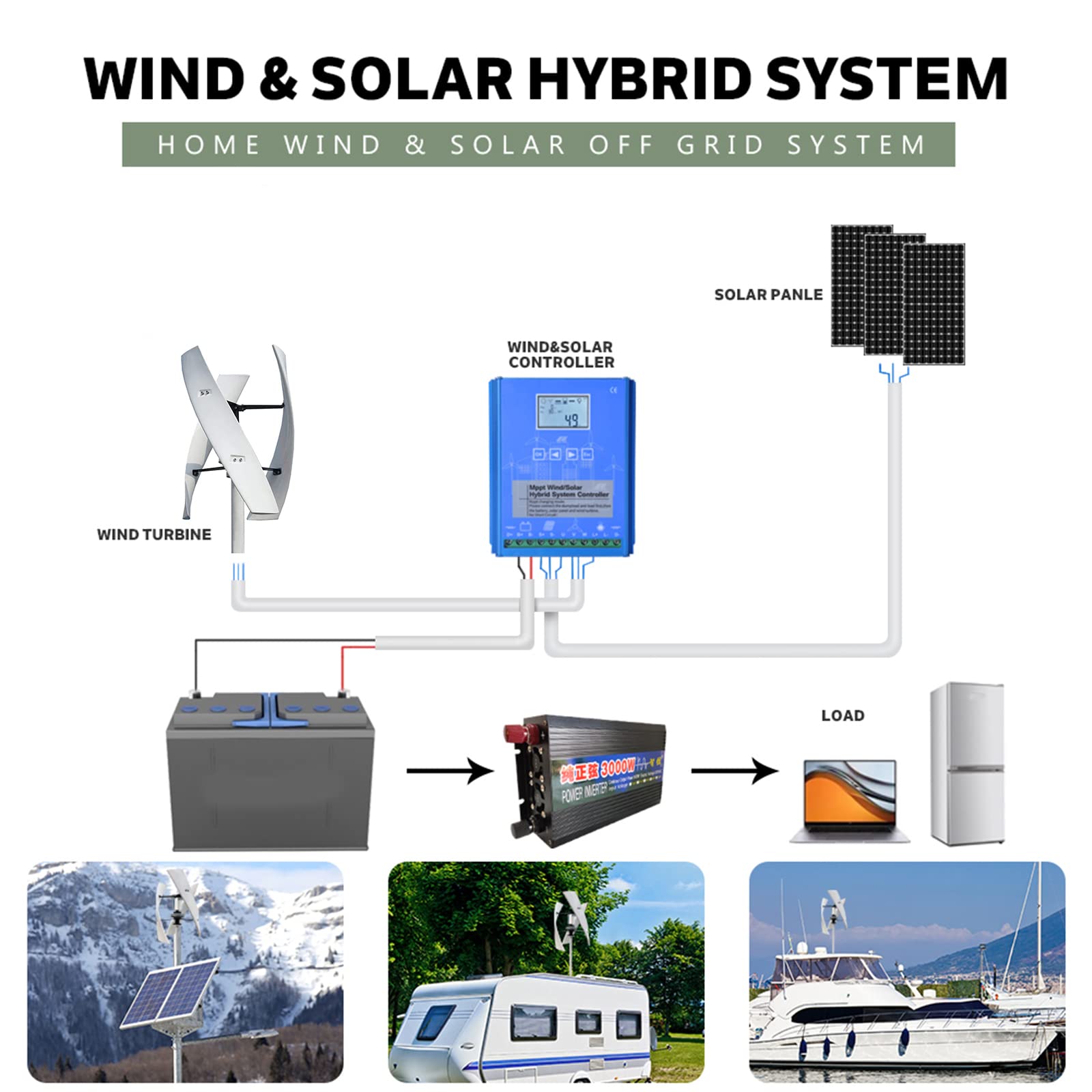 Generatore di Energia Eolica per Esterni da 4000 W | Generatore di corrente trifase a basso rumore del mulino a vento di CA 12v 24v 48v 220v 3 della pala