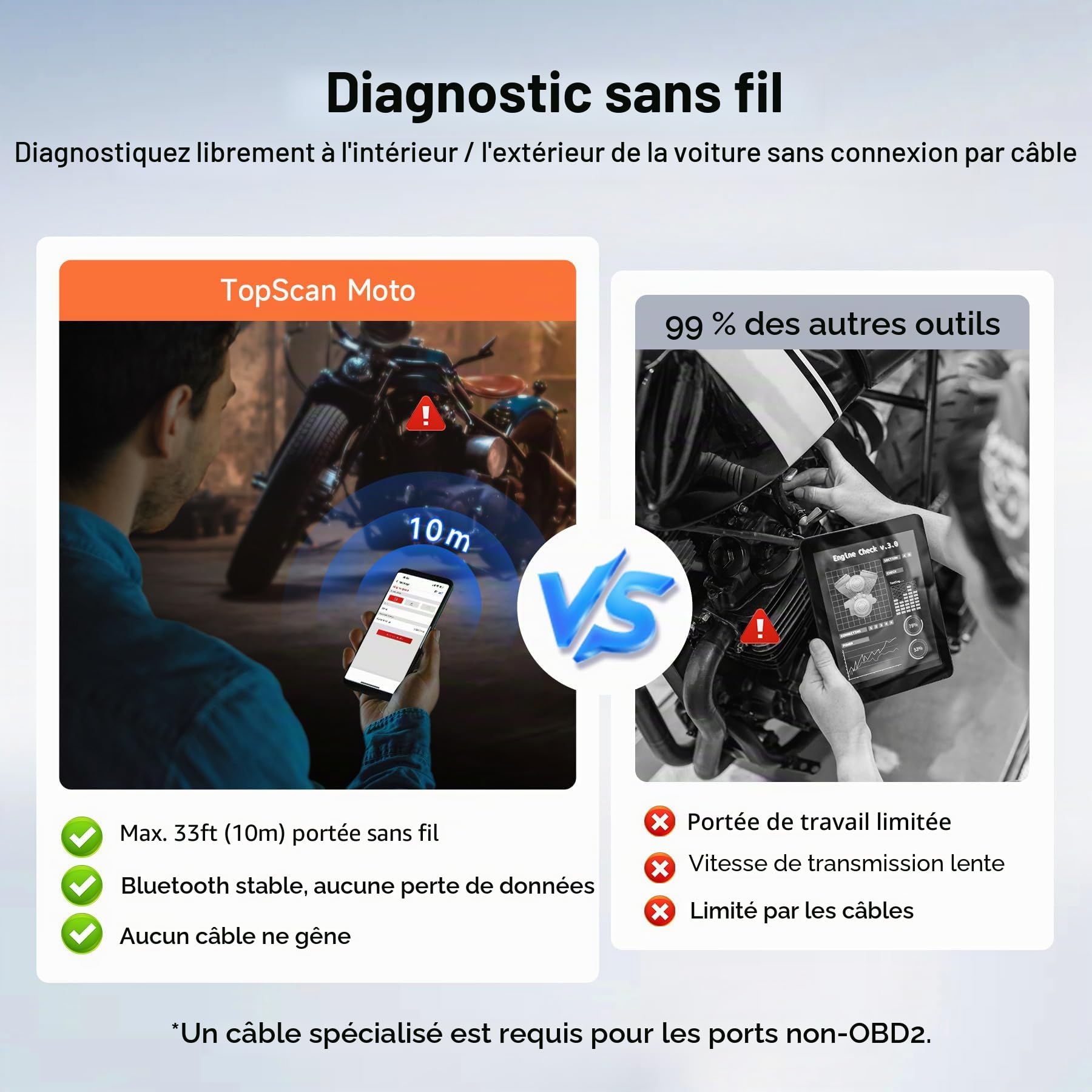 TOPDON TopScan Moto Outil de Diagnostic OBD2 pour Moto, Lecteur de Code OBD2 sans Fil Compatible avec Harley/Ducati/BMW/Kawasaki/Suzuki/Yamaha/Honda, Tous Les systèmes de Moto,Réinitialisation