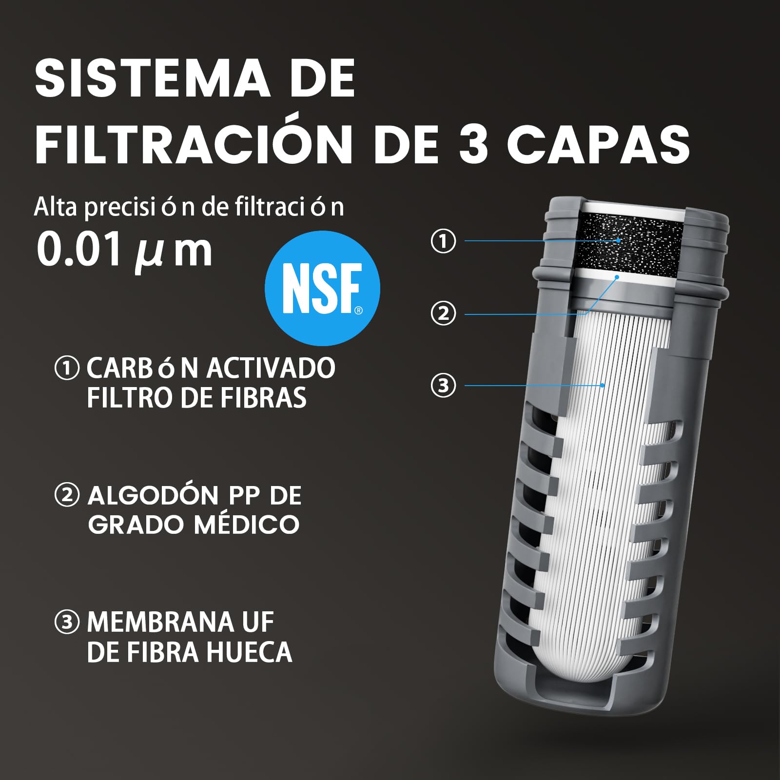 Botella Plegable de 1000 ml con Filtro de 0.01µm, Filtro de Agua Portátil de 5000 Litros para Acampar y Senderismo, Purificador Personal de 100g Ultraligero para Mochila y Viajes (Blanco)