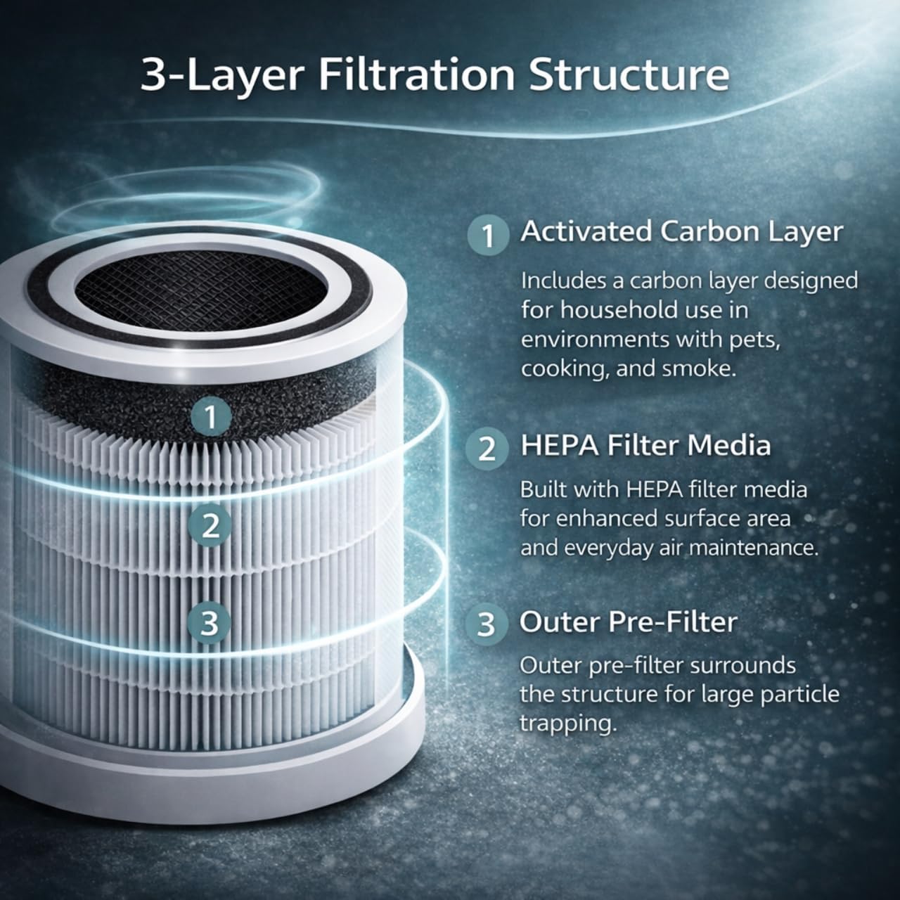 Nispira Replacement Filter Compatible with Humsure HKJ-200A Air Purifier, 3-Stage Filtration System with Activated Carbon & True HEPA, 360° Cylindrical Air Filter, 2 Pack