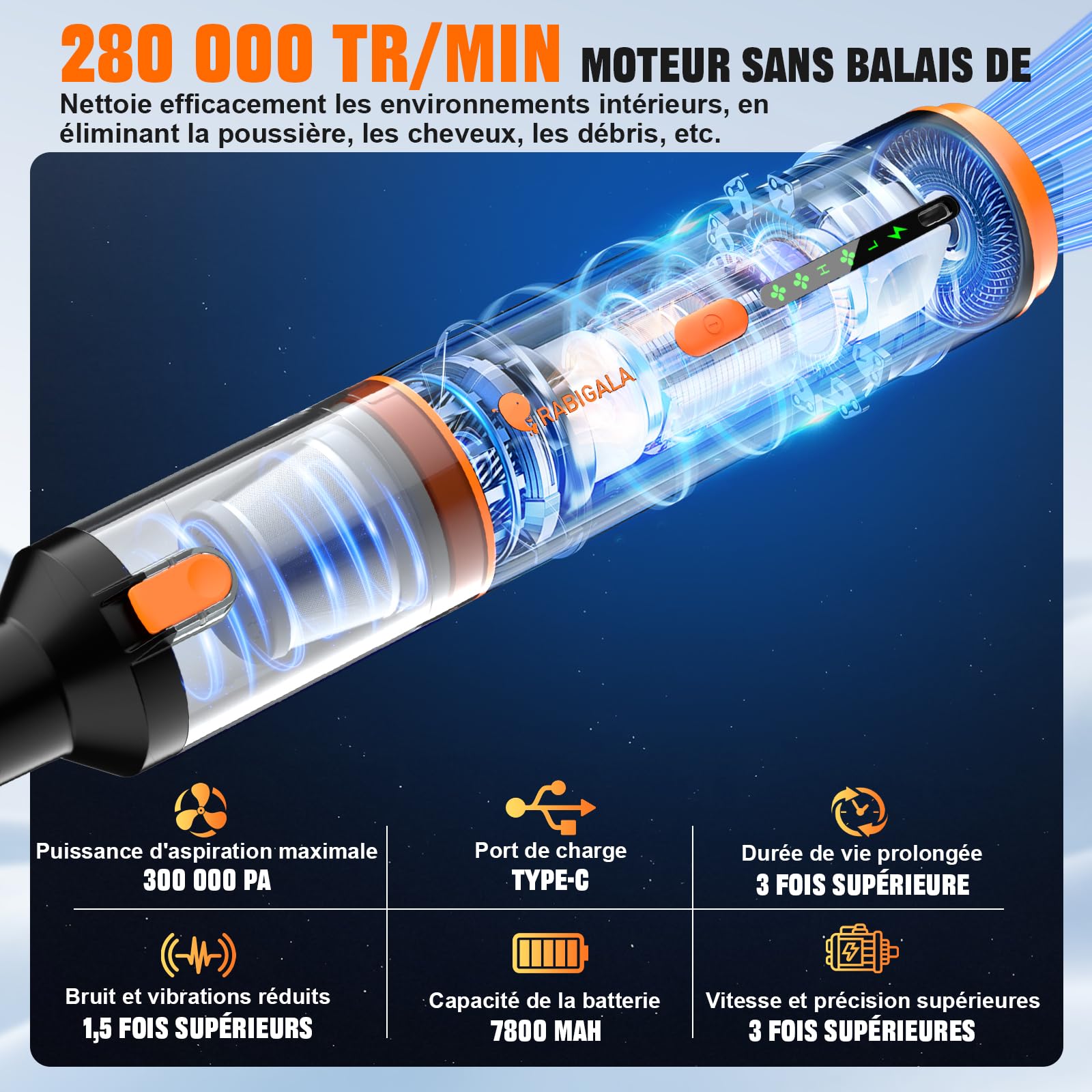 Aspirateur à Main Rechargeable, Aspirateur Voiture 4 en 1 Puissant 30000 PA Aspirateur à Main sans Fil 3 Vitesses 280 000 TR/Min pour Voiture,PC,canapé, Bureau, Maison et Nettoyage des Poils d'animaux