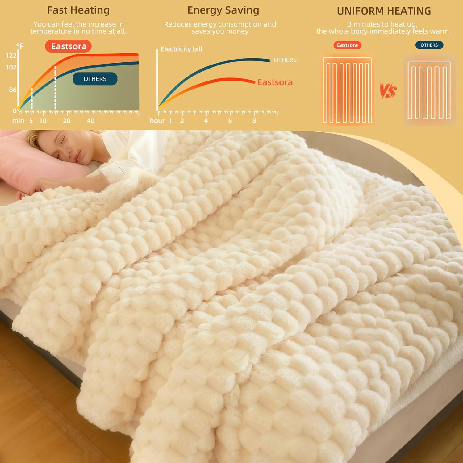 Heated Blanket Throw 50" x 60" Soft Ribbed Faux Fur Flannel Fast Heating 12 Heat Levels 1–12H Timer & Overheat Protection & Auto Shut-Off & ETL FCC & Machine Washable Heated Throw - Image 4