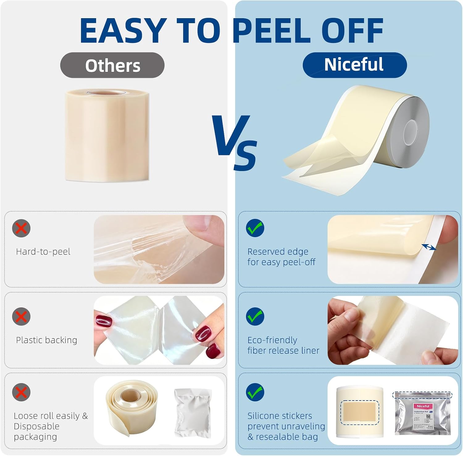 Niceful Pimple Patch Roll 2in*12ft, Medical Grade Hydrocolloid Roll for Acne, Water-Resistant Hydrocolloid Bandages for Wound Care, Highly Absorbent & Cut-to-Size Blister Bandages
