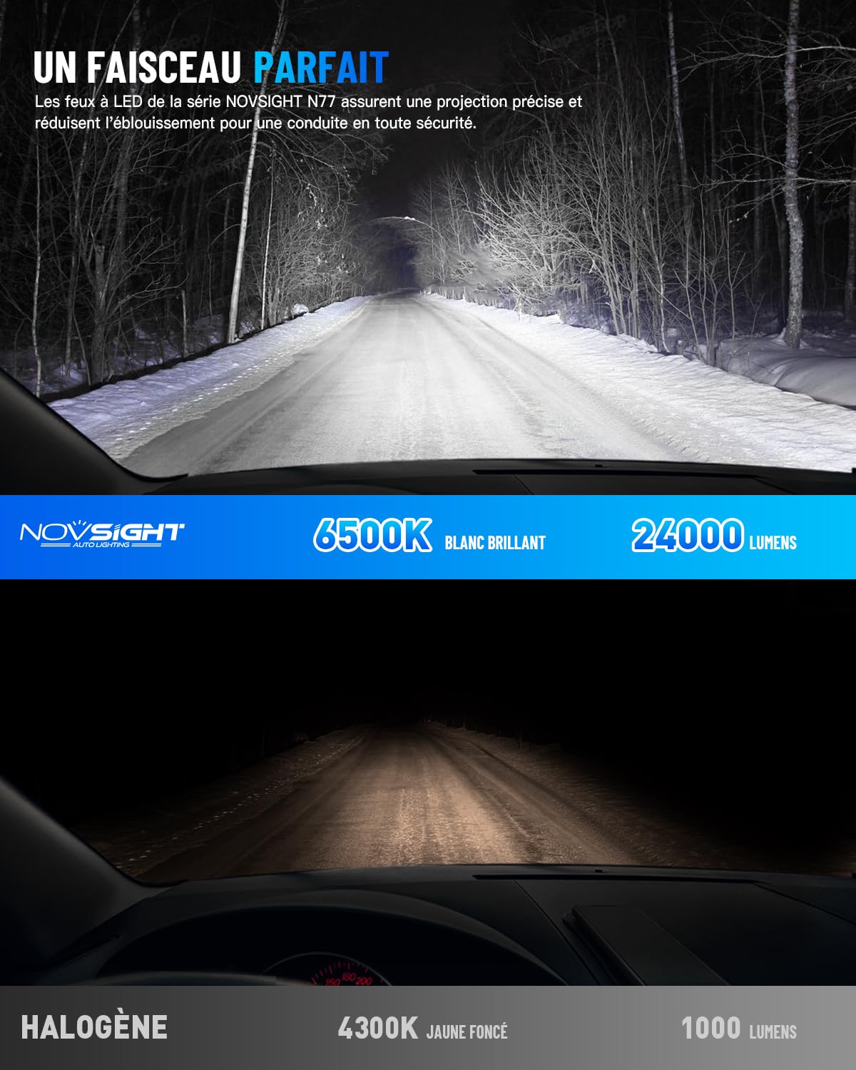 NOVSIGHT Ampoule H1 LED - 1:1 Taille Design 24000LM 6500K Blanc Puissant H1 LED 600% Luminosité Kit de Conversion Halogène Ampoule de Remplacement Phare H1 Automobile, 2 Pcs Set
