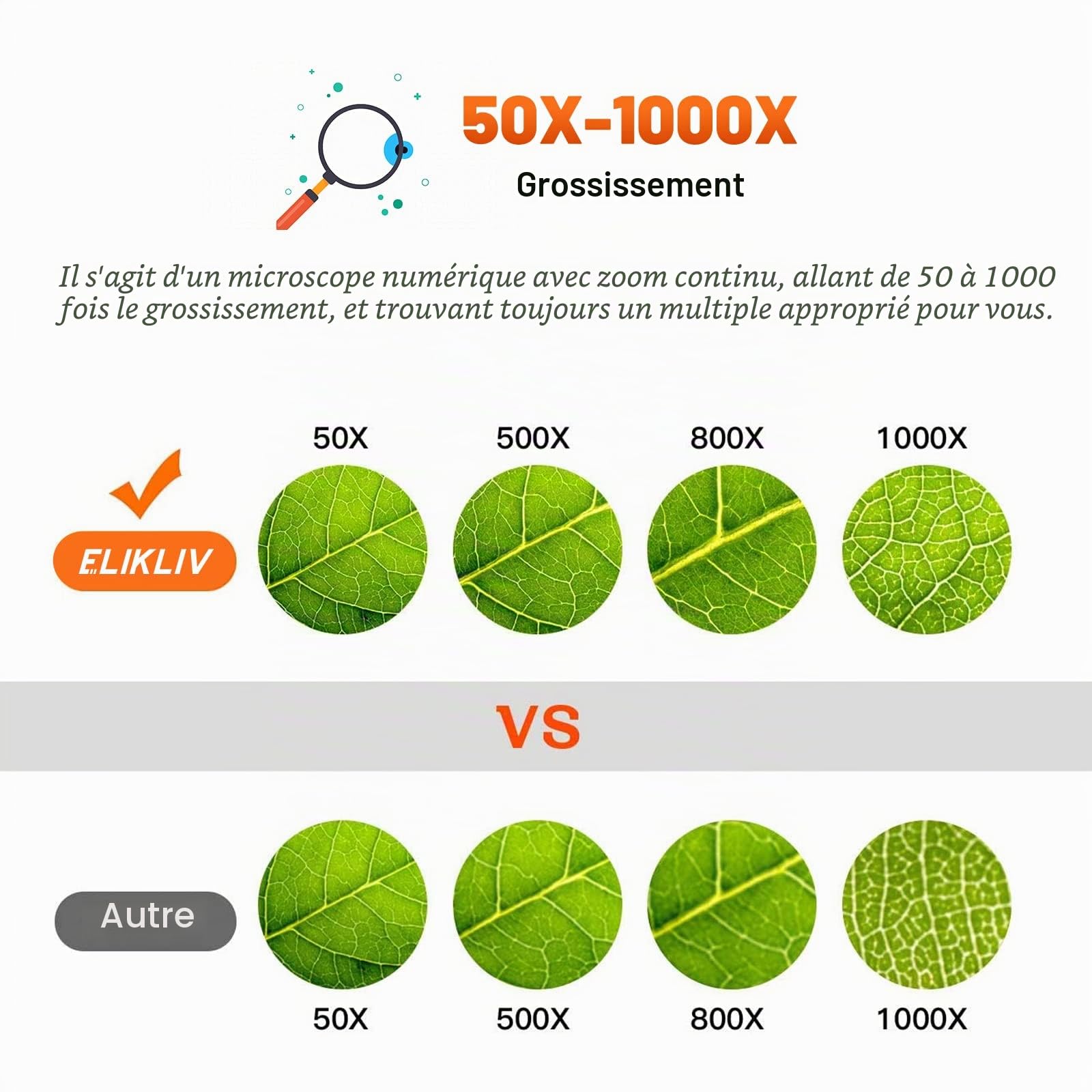Elikliv Microscope numérique LCD pour pièces de Monnaie 1000x, Loupe avec 8 LED réglables, Vue PC Compatible avec Windows, EDM4, 4,3 Pouces