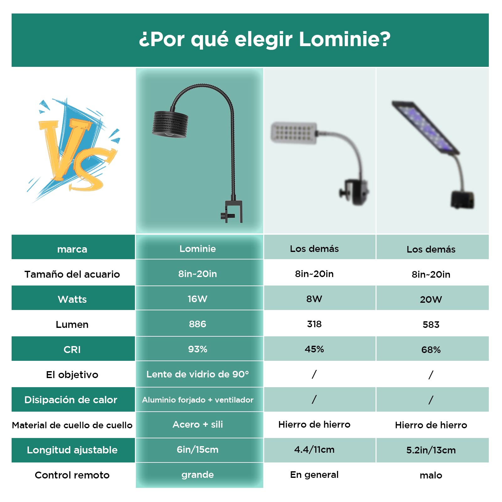 Lominie Luz LED Acuario - Iluminación Full Spectrum para Nano Acuario Agua Dulce con Temporizador, Lámpara de Clip CRI 92.2 con Brazo Flexible 360° para Musgo (Grosor Máx 2.7cm)