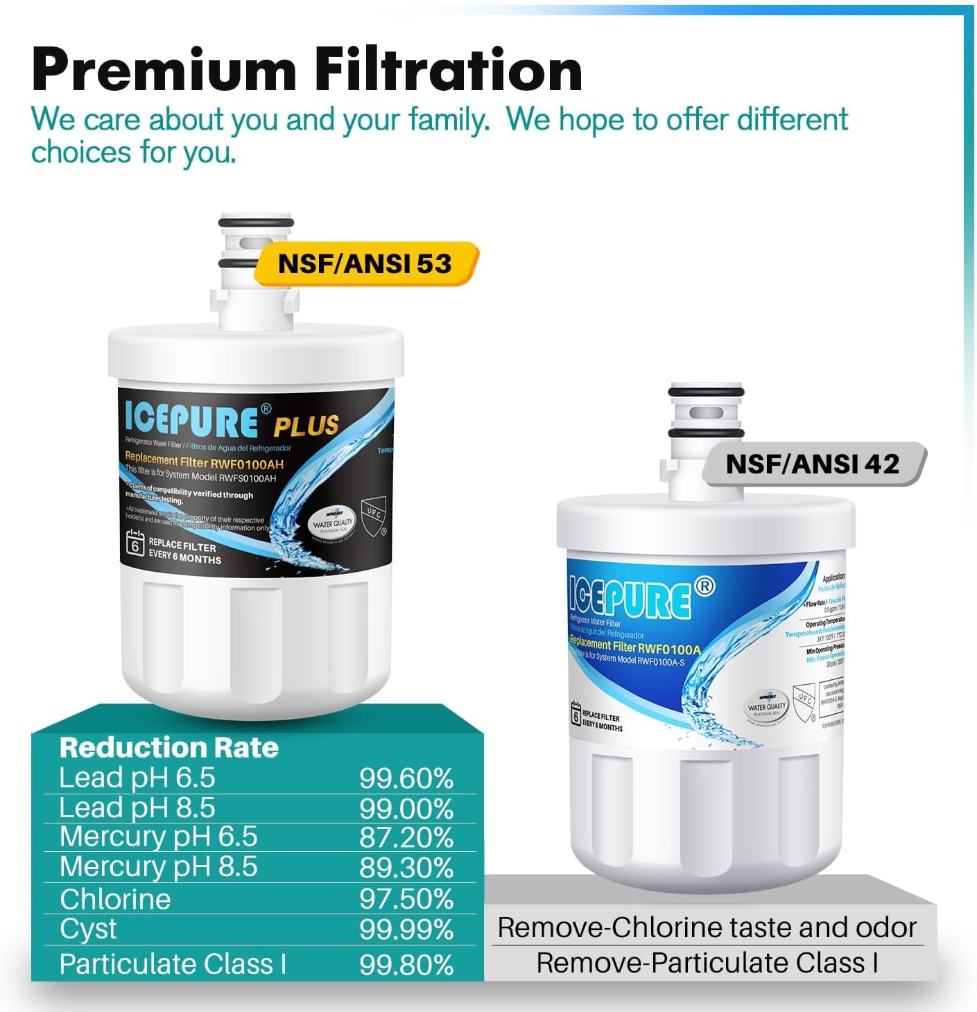 ICEPURE PLUS NSF53&42 Premium 5231JA2002A Refrigerator Water Filter Replacement for LG LT500P, ADQ72910911, ADQ72910901 ADQ72910907, GEN11042FR-08, Kenmore 9890, 469890, LFX25973D, LFX25974ST, 4PACK