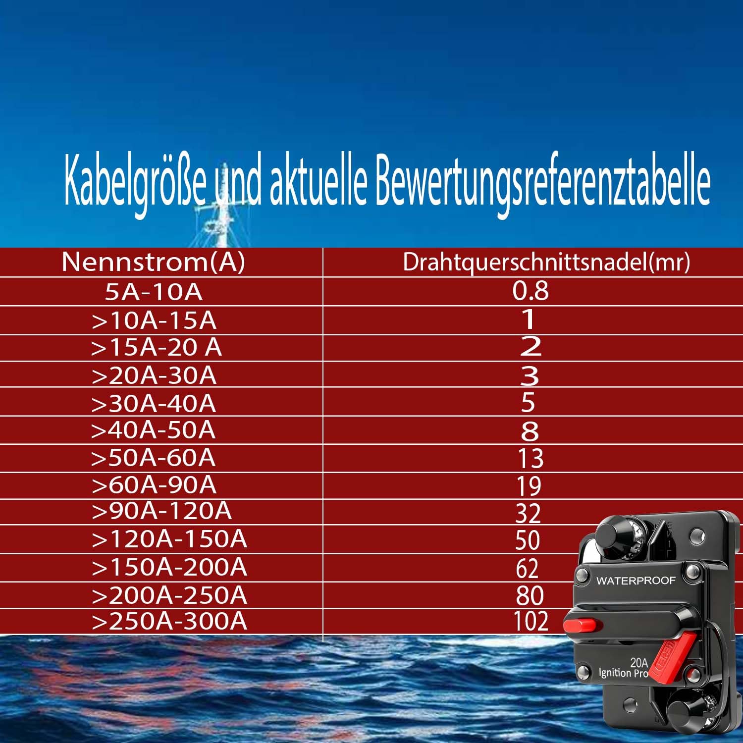 20A Interruttore automatico per auto, portefusible 12 V-48 V CC, pulsante di pour camping-car, caravane, remorque, scooter