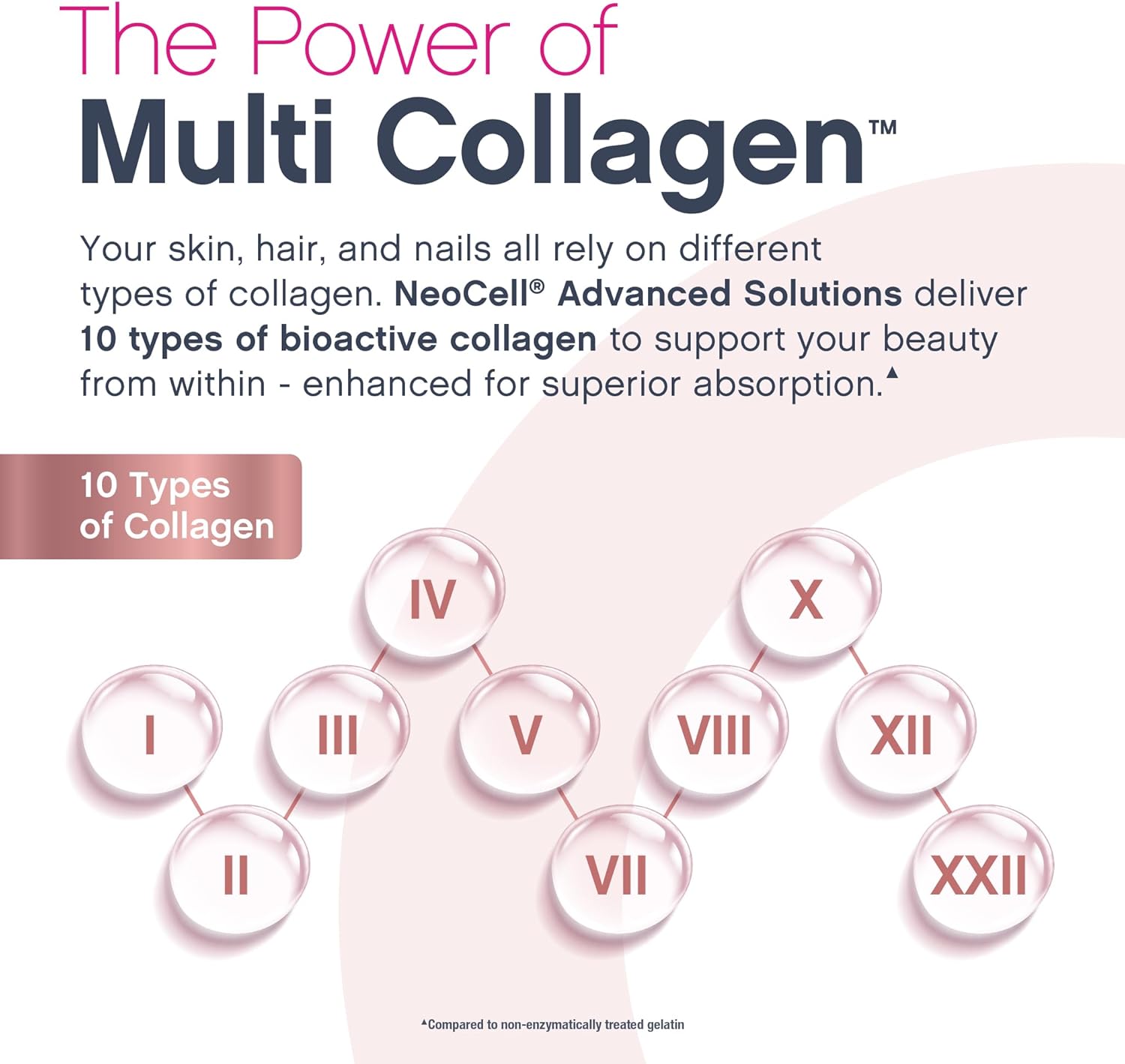 NeoCell Liquid Multi Collagen Peptides | 16 fl oz | with Biotin | Advanced Nourishing Formula | 10 Types of Bio-Peptides | Hair, Skin, & Nails | for Women and Men - Image 5