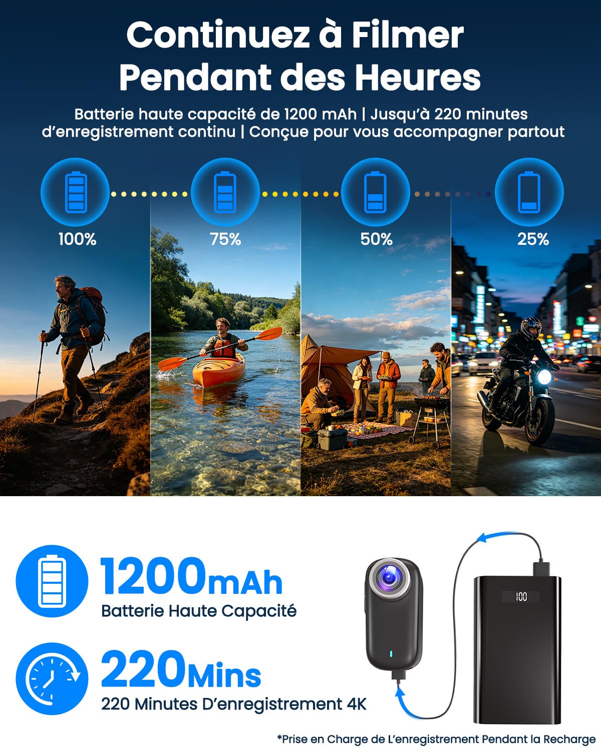 Caméra Sport, 4K Mini Camera Sport WiFi avec Carte 64 Go, Camera POV Caméra Portative étanche IP65, Action Cam – Autonomie Jusqu’à 220 Minutes (1200 mAh)