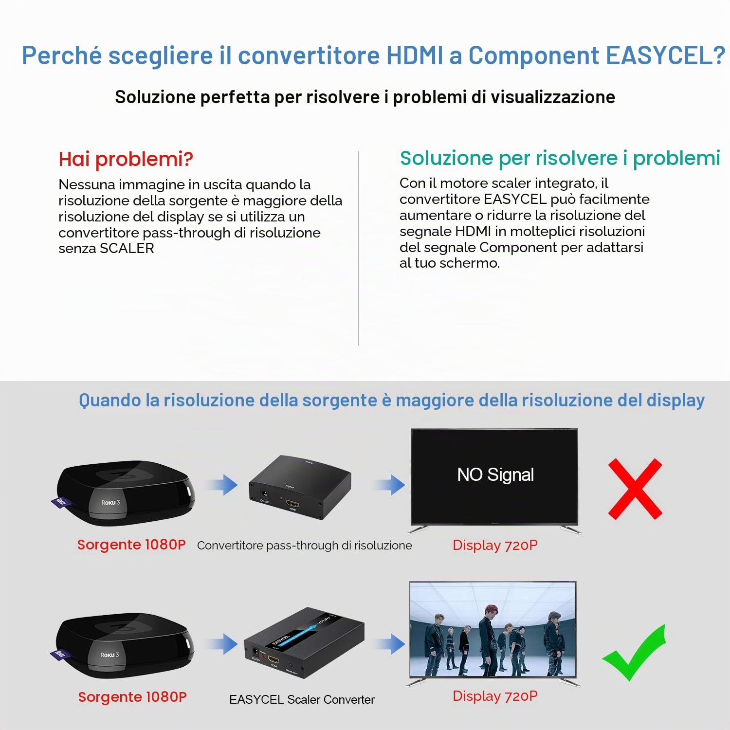 Convertitore da HDMI a Component (YPbPr/RGB / 5RCA) Scaler – Alluminio, HDMI e Cavo Component