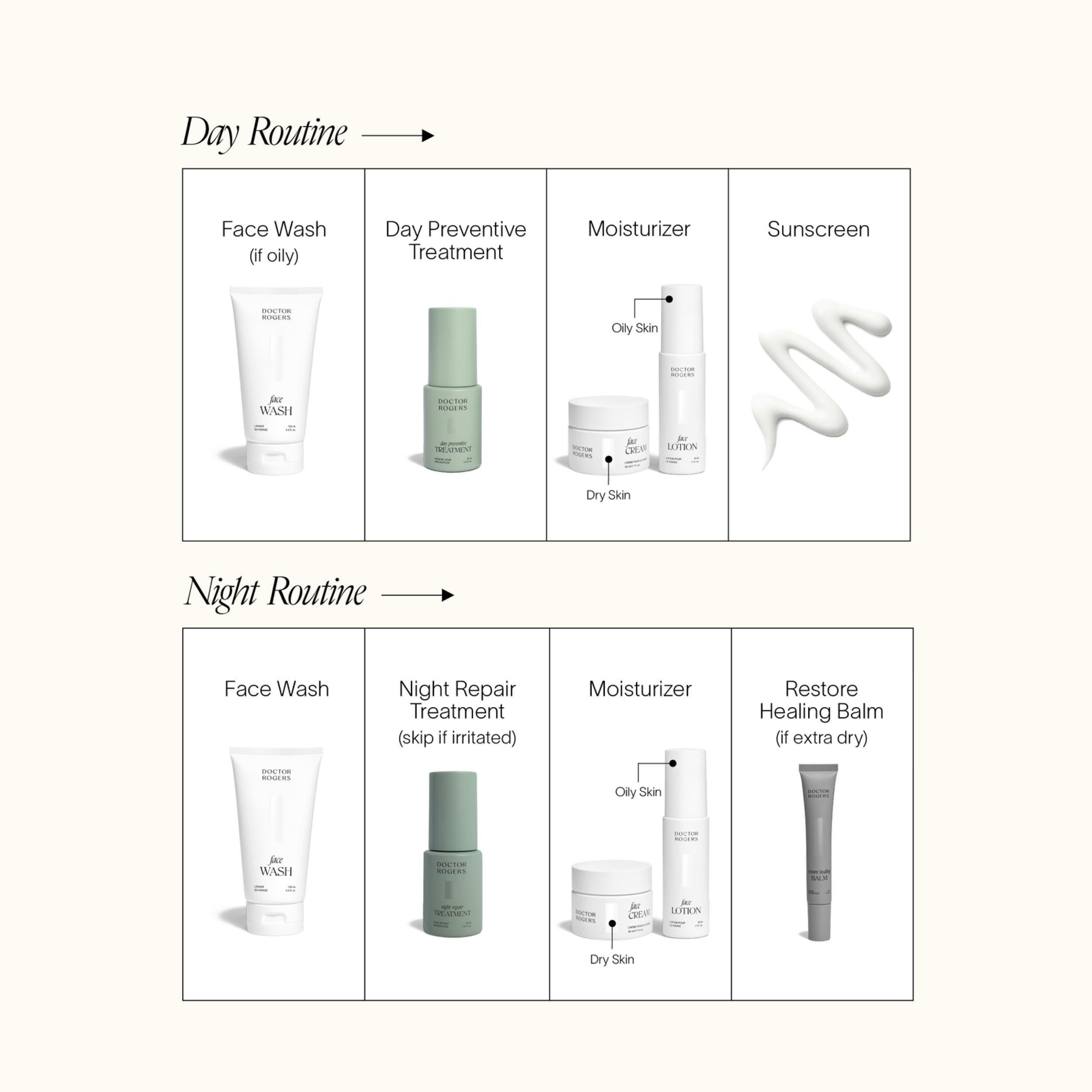 Doctor Rogers Travel Size Starter Set, 4-Piece Skincare Routine with Face Wash, Face Cream, Day Preventive & Night Repair Treatments + Reusable Bag, Award-Winning Dermatologist-Developed Skincare Kit