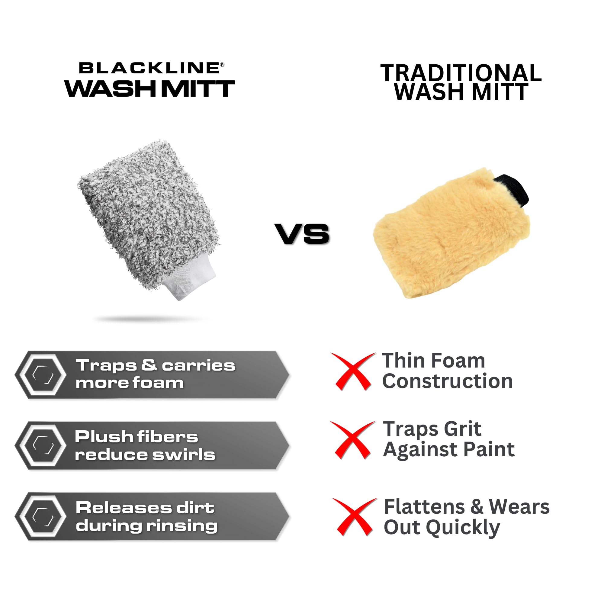 Blackline Mikrofaser-Autowaschhandschuh, Premium-Mikrofaser-Waschhandschuh für die Autoreinigung, Autozubehör, funktioniert mit Eimer, Autoshampoo oder Schaumkanone, 70 % / 30 % Mikrofaser-Mischung,