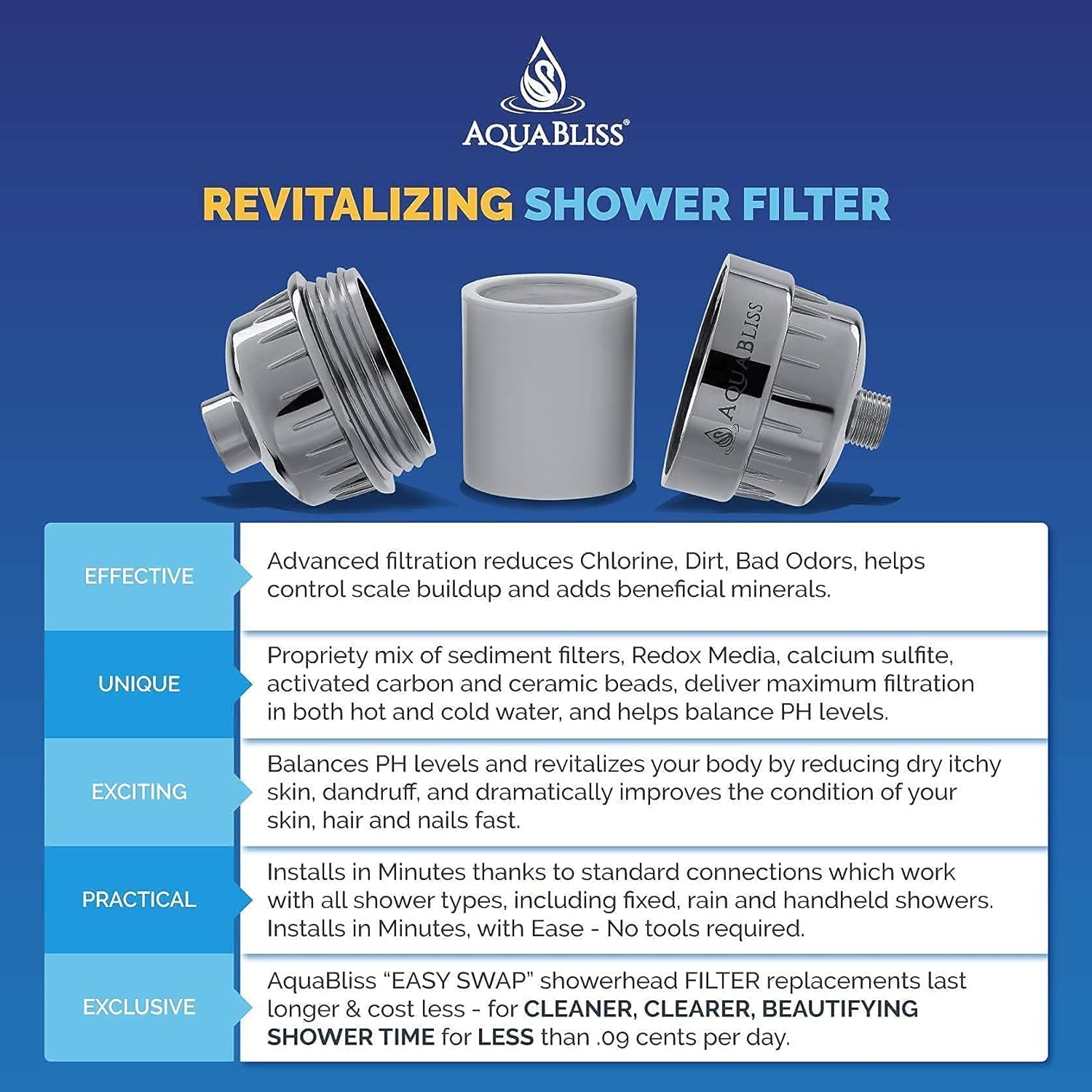 AquaBliss SF100 Revitalizing Shower Filter w/ 1 Replaceable Multi-Stage Filter Cartridge Inside - Plus 1 Extra SFC100 Filter Cartridges (Exclusive Bundle)