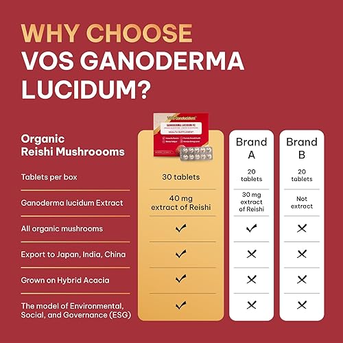 Miniatura 5 de Suplementos de hongos reishi rojos para inmunidad, extracto de Ganoderma lucidum FC, hongos Reishi naturales diarios, 40 mg, 60 píldoras (10