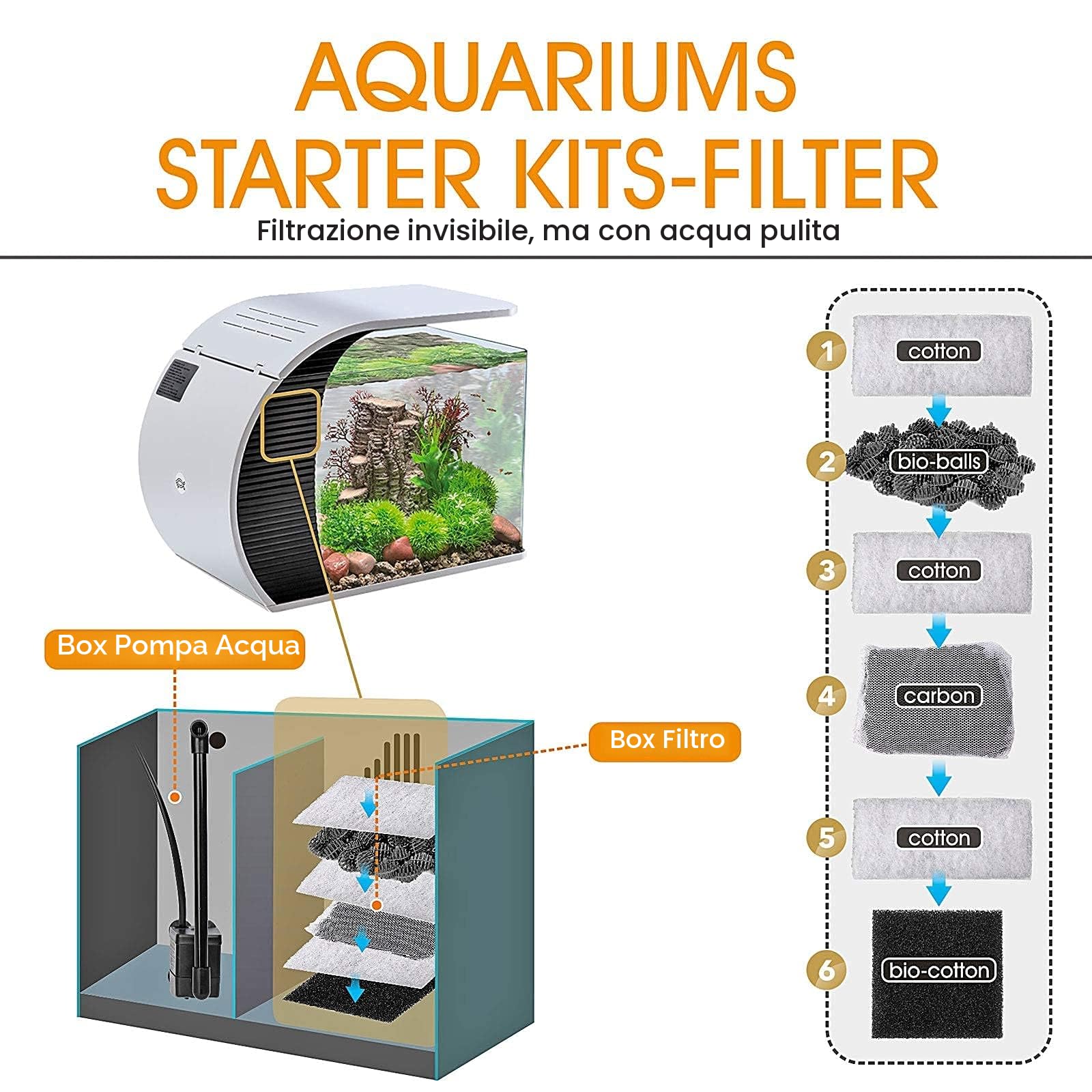 hygger Acquario 19 Litri, Acquario per Pesci con 3.2W Luce Led, 5W Pompa Acqua, Scatola Filtraggio Nascosta, Bocca d'anatra Uscita, Copertura in Vetro