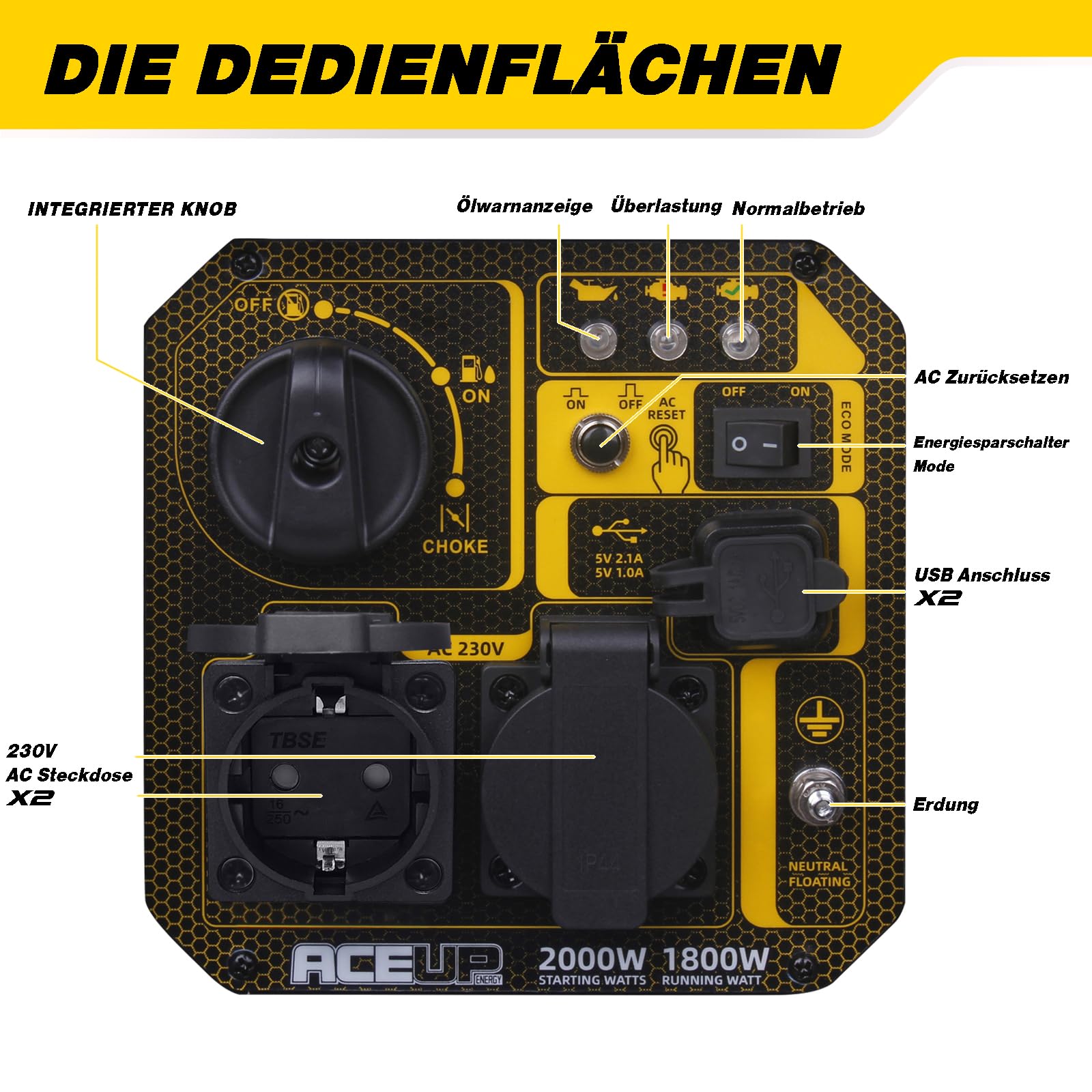 Aceup Energy 2000W Inverter Stromerzeuger Leise Benzin Stromgenerator mit USB und 230 V Steckdosen Tragbar Notstromaggregat für zu Hause Camping Festival Boote 4 Takt 19,9kg