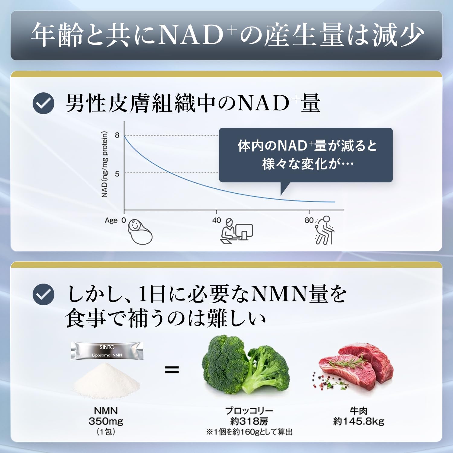 Amazon | SINTO シントー リポソーム NMN 350mg配合 サプリメント 30日 