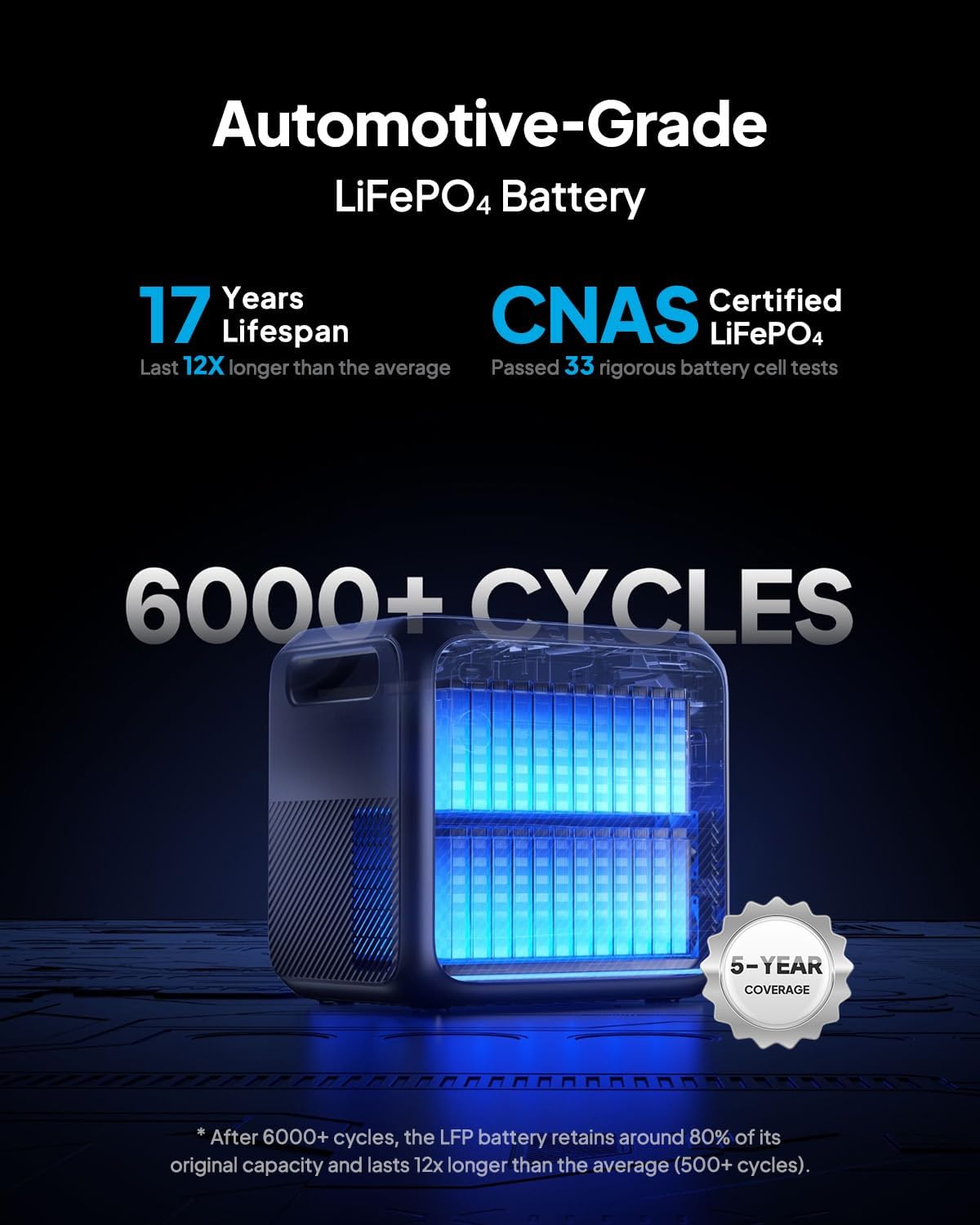 BLUETTI Premium 200 V2 LiFePO4 battery details with 5-year coverage