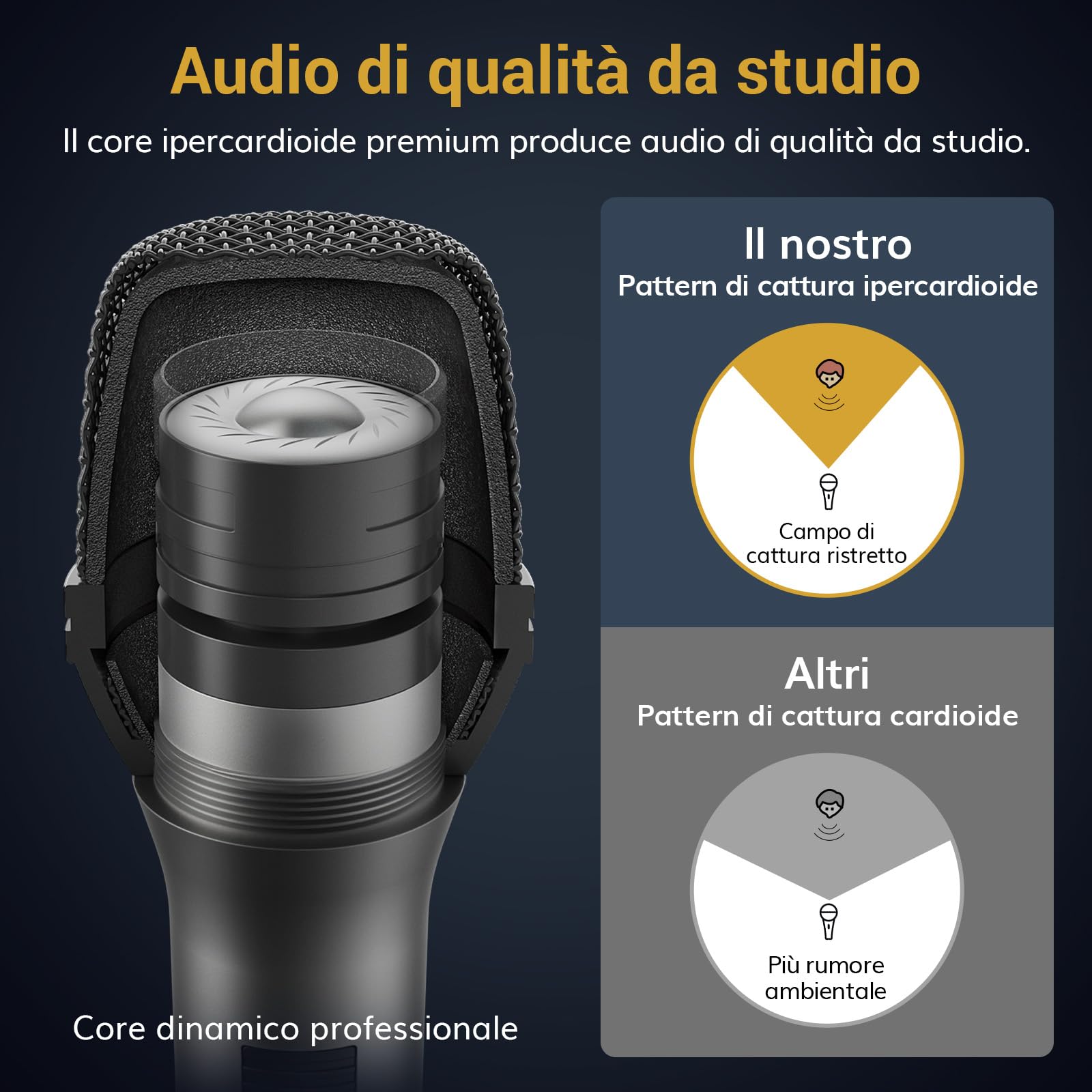 TONOR Micro Dynamique Vocal pour Le Chant, Microphone de karaoké Filaire Portable, Micro de Studio cardioïde avec XLR de 4.5M à 1/4" Câble, adapté aux Haut-parleurs/ampli/activités de Plein air D5