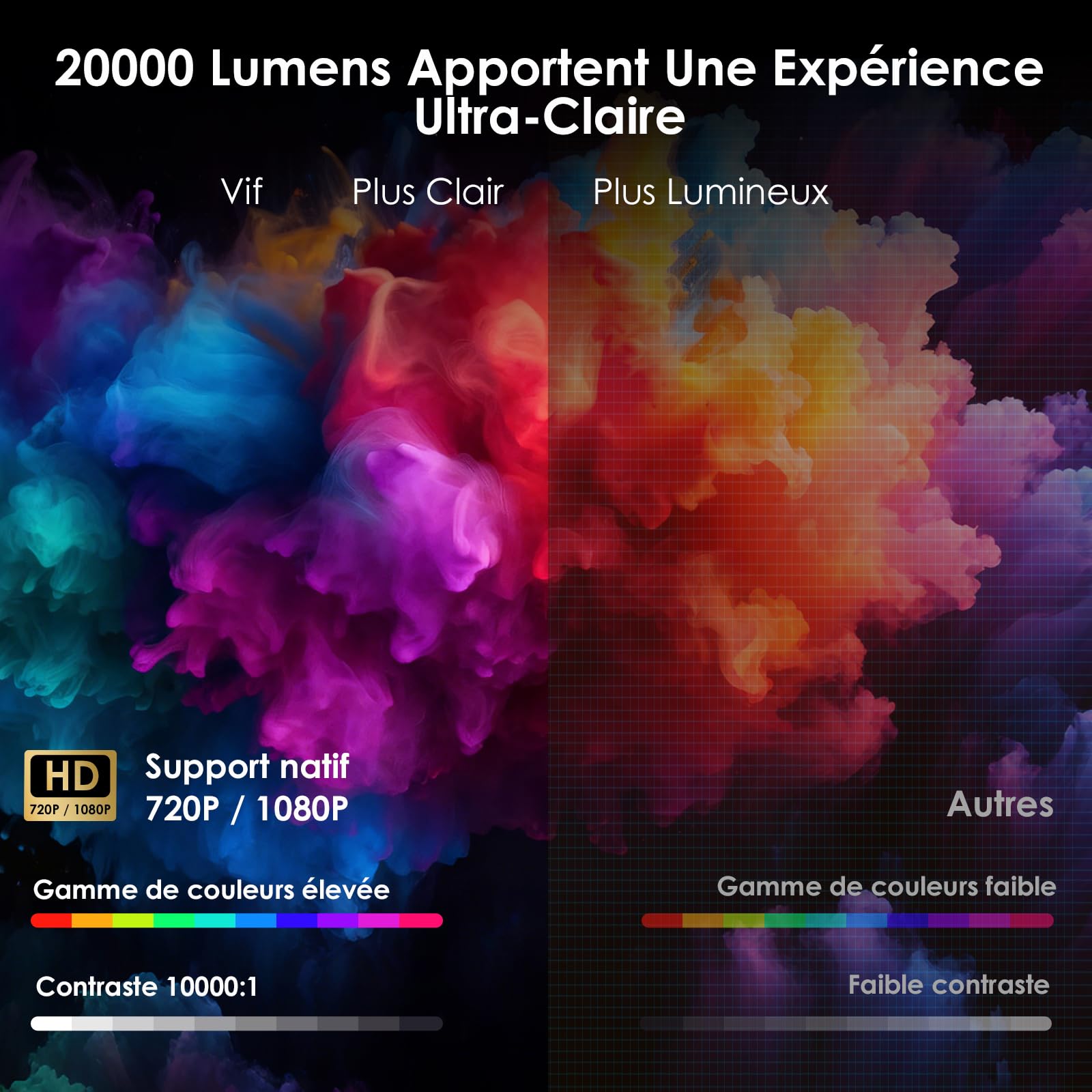 WOLFANG Mini Projecteur【Applis Intégrées & Wi-FI 6】 Videoprojecteur HD 1080p avec Bluetooth et Trapézoïdale Verticale Auto, Retroprojecteur à 180° pour la Chambre, Compatible iOS/Android/PC/TV Stick