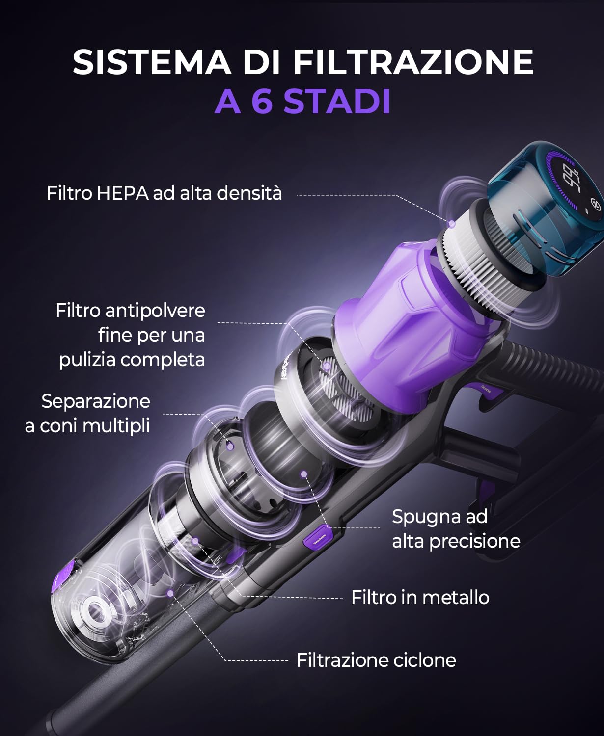Redkey P9 Pro Aspirapolvere Senza Fili 68KPa/650W/80Min, Scopa Elettrica Senza Fili Potente Verticale con Antigroviglio, Display LED, Aspirapolvere per Animali/Pavimenti/Tappeti/Auto/Capelli