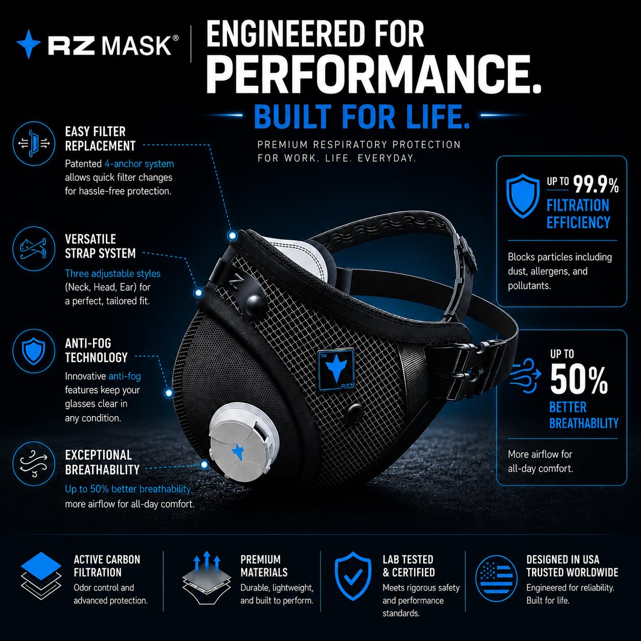 RZ Mask RZM3: Superior Dust Mask -5
