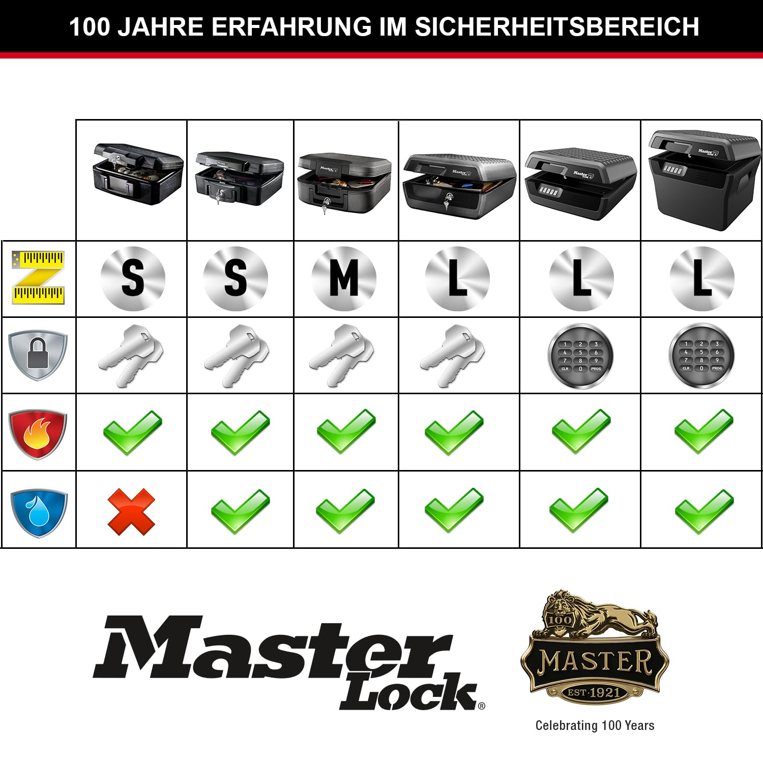 Master Lock Sicherheitskassette [Feuer- und Wasserfest] [Large] [Schlüsselschloss] LCFW30100 – Für Ausweise, A4-Dokumente, kleine Elektrogeräte, Juwelen usw.