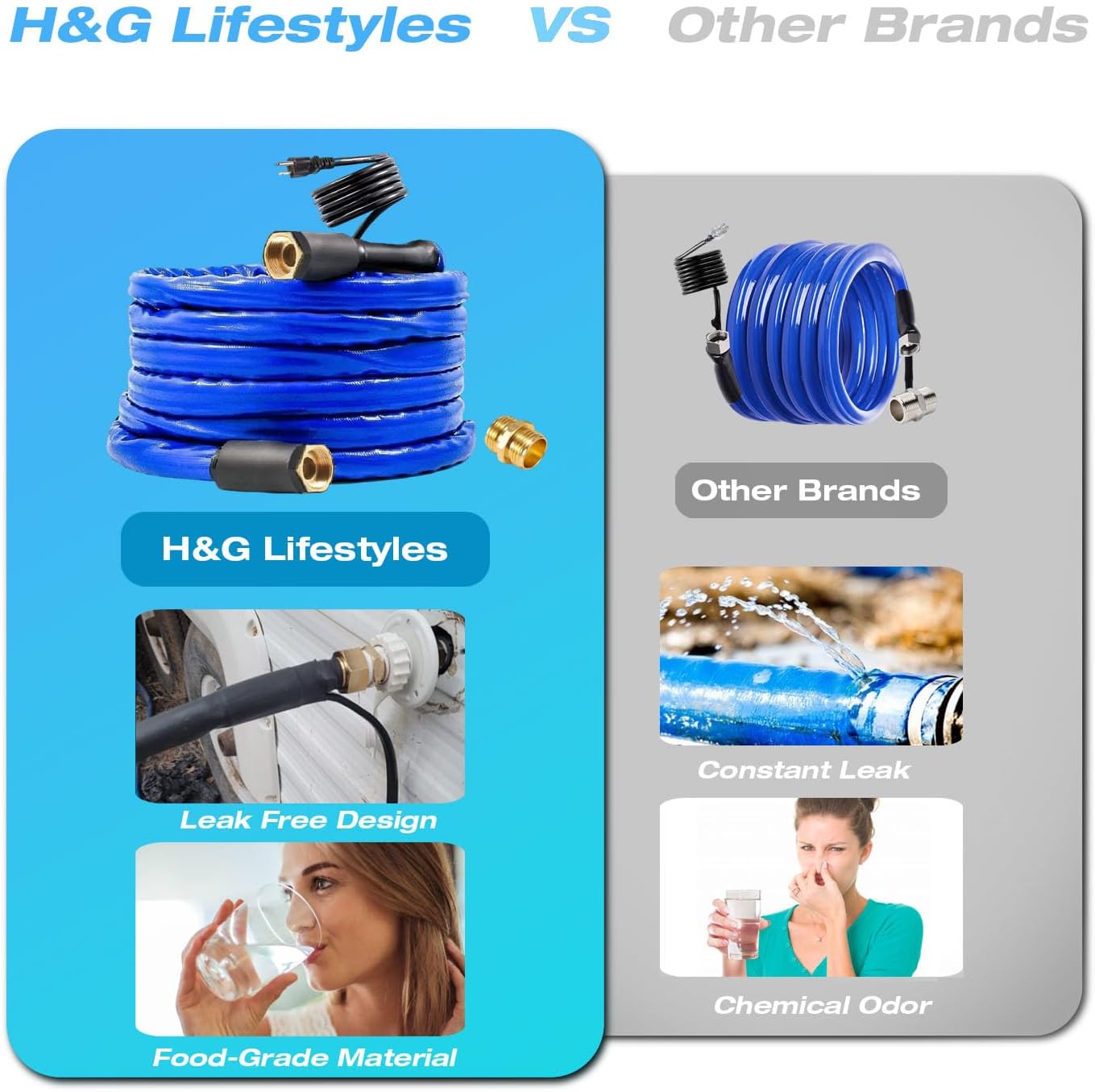 H&G Lifestyles 15ft Heated Water Hose for RV,5/8" Inner Diameter Water Hose Heater for RV Camper, Freeze Protection Under -40℉,Heating Garden Hose 3/4 GHT