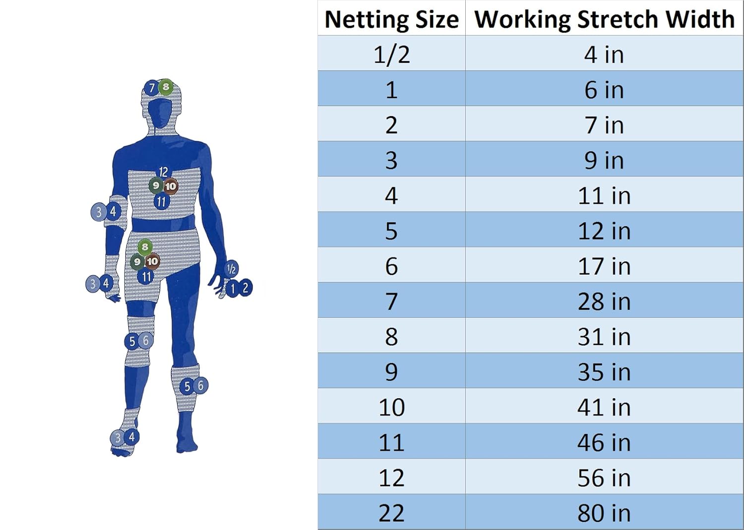 Medline Tubular Elastic Dressing Net, Stretch, Size 3, 9" x 25 yd : Health & Household