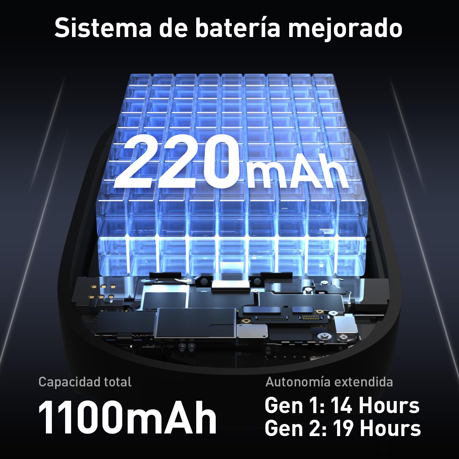 PRISMXR Carina C2 Batería portátil para Gafas RayBan Meta, magnética Ultraligera, Cargador portátil con autonomía extendida de 14 a 19 Horas (para Wayfarer Large)