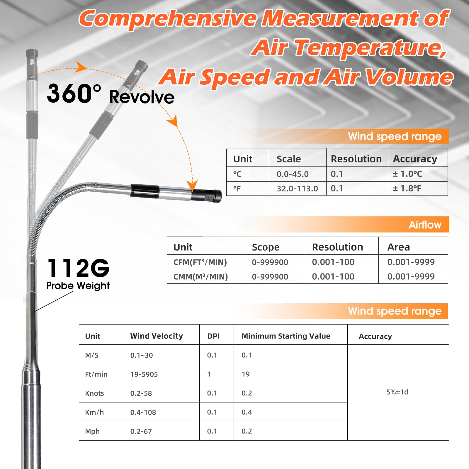 Windmesser, Thermisches Anemometer für Windgeschwindigkeit, Temperatur, Volumen, Kethvoz HVAC Windmessgerät, 0-999900 ft³/min CFM/CMM, 0.1-30M/s, mit Hitzdrahtsensor, Max/Min/Data Hold