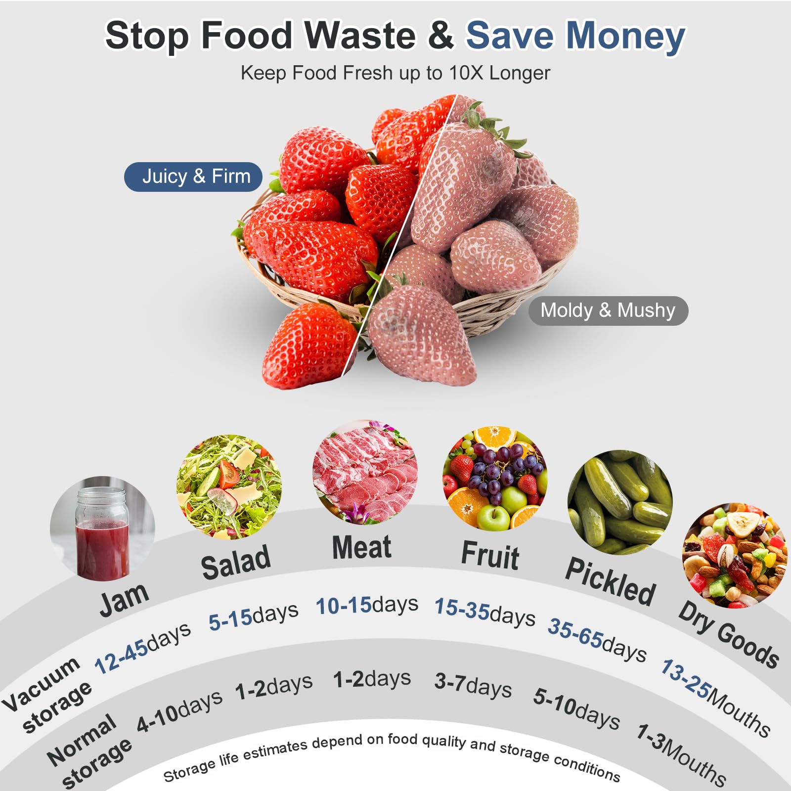 ZECLU Electric Mason Jar Vacuum Sealer Kit, Automatic Jar Sealer for Wide and Regular Mouth Mason Jars, Portable Cordless Vacuum Sealer for Canning and Food Storage, Includes 20 Lids, 24 Labels, Blue - 5