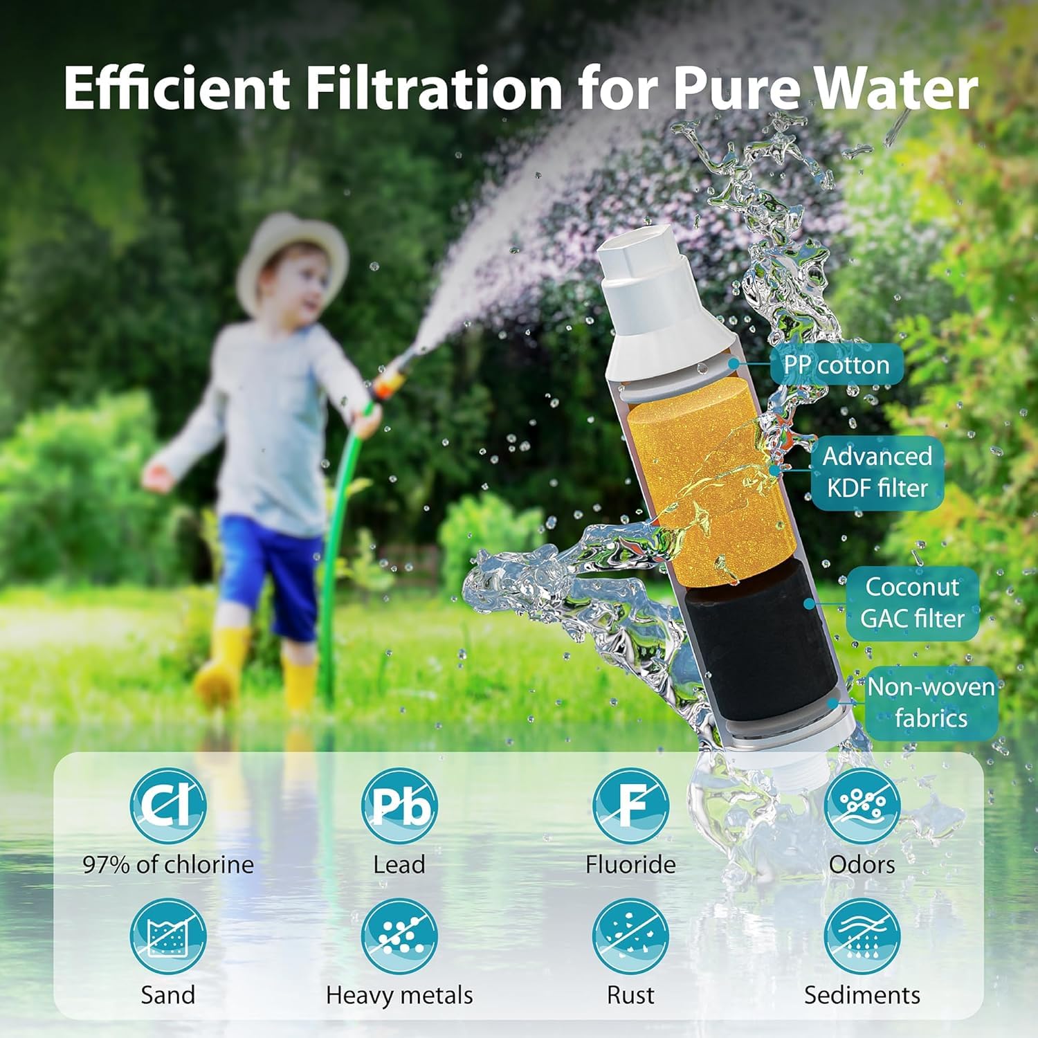 AQUACREST Garden Hose Water Filter for Plants, Greatly Reduces Chlorine, Odor, Improve Plants Health, Ideal for Organic Gardening, Farming and Pets, Pack of 2 (Package May Vary)