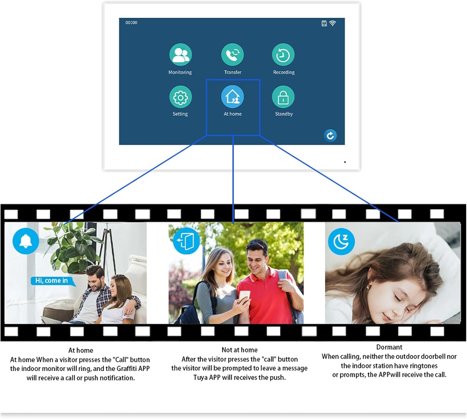 ANJIELO SMART Zestaw Wideodomofonowy 1080P – 7-calowy Monitor, Obsługa 2–12 Mieszkań, Detekcja Ruchu, Rozmowy Dwukierunkowe, Integracja z Tuya, Slot na Kartę 32GB（Trzy rodziny）