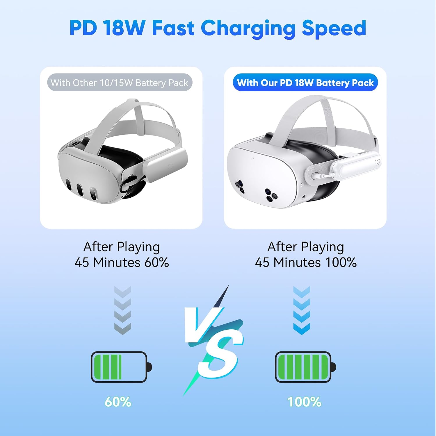 YUANHOT 20000mWh Battery Pack for Meta Quest 3S/3/2, 18W Fast Charger for Oculus Quest 3S/3 Accessories, Extended VR Headset Battery Pack, Lightweight and Portable Battery for Extra 2-4H thumbnail