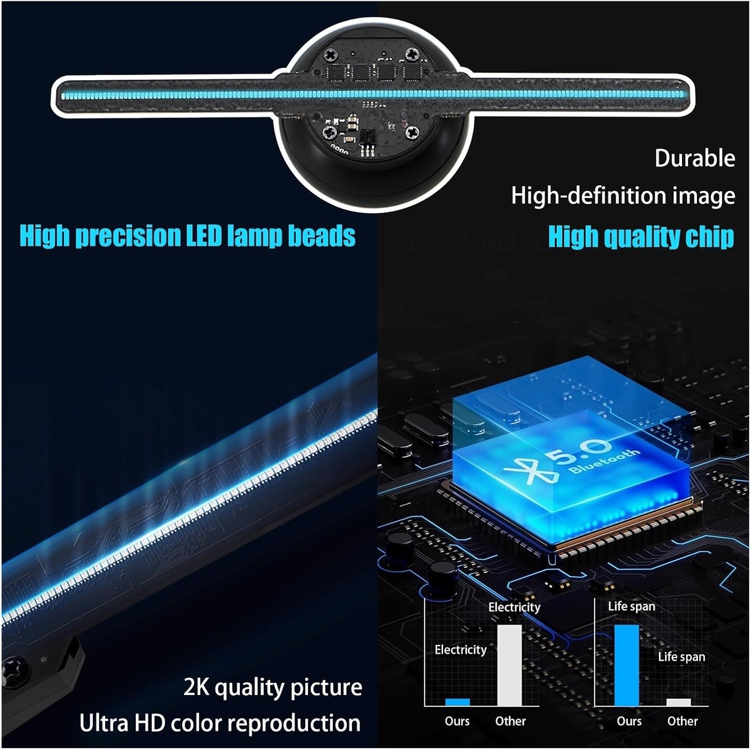 3D Hologram Fan 6.3in/16cm 3D Hologram Fan, Holographic Projector