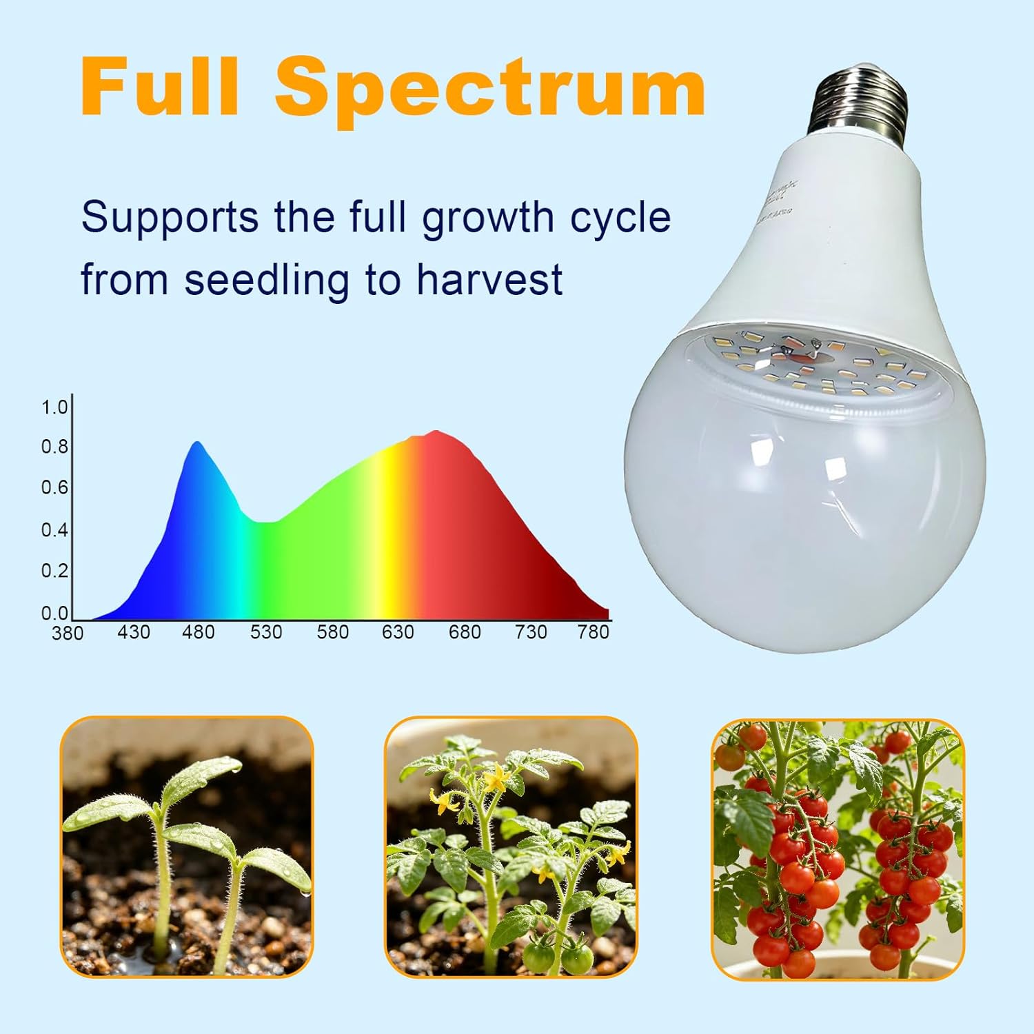 LED Grow Light Bulbs with E26 Base, 45W Durable 12 ft String Grow Lights, Waterproof Hanging Full Spectrum A25 Plant Lighting for Seeds, Flowers, Succulents, Indoor & Outdoor Use (3 Lights)