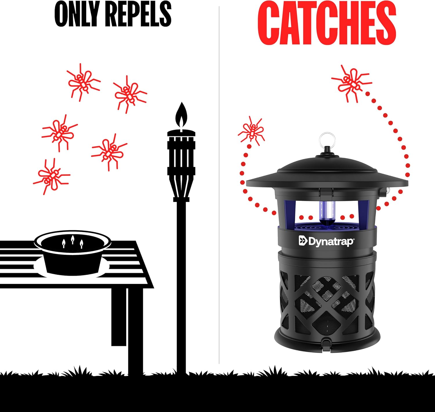 Dynatrap Official Replacement Bulb for UV-LED Mosquito & Insect Trap - 41020 - for Dynatrap Models DT2030, DT2030SR, DT2030-GRSR