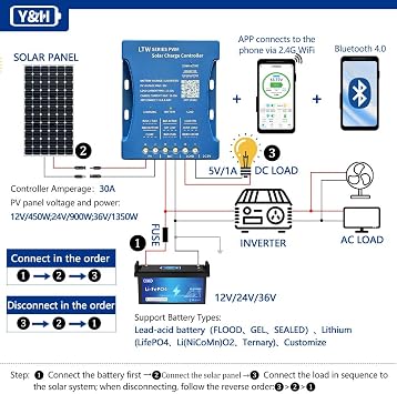 30A Solar Charge Controller 12V/24V/36V, 80V Max PV Input W i-Fi Blue Tooth, LCD Display for LiFePO4/AGM Batteries, RV/Camper Use, Off-Grid Solar Panel Regulator with Temperature Compensation