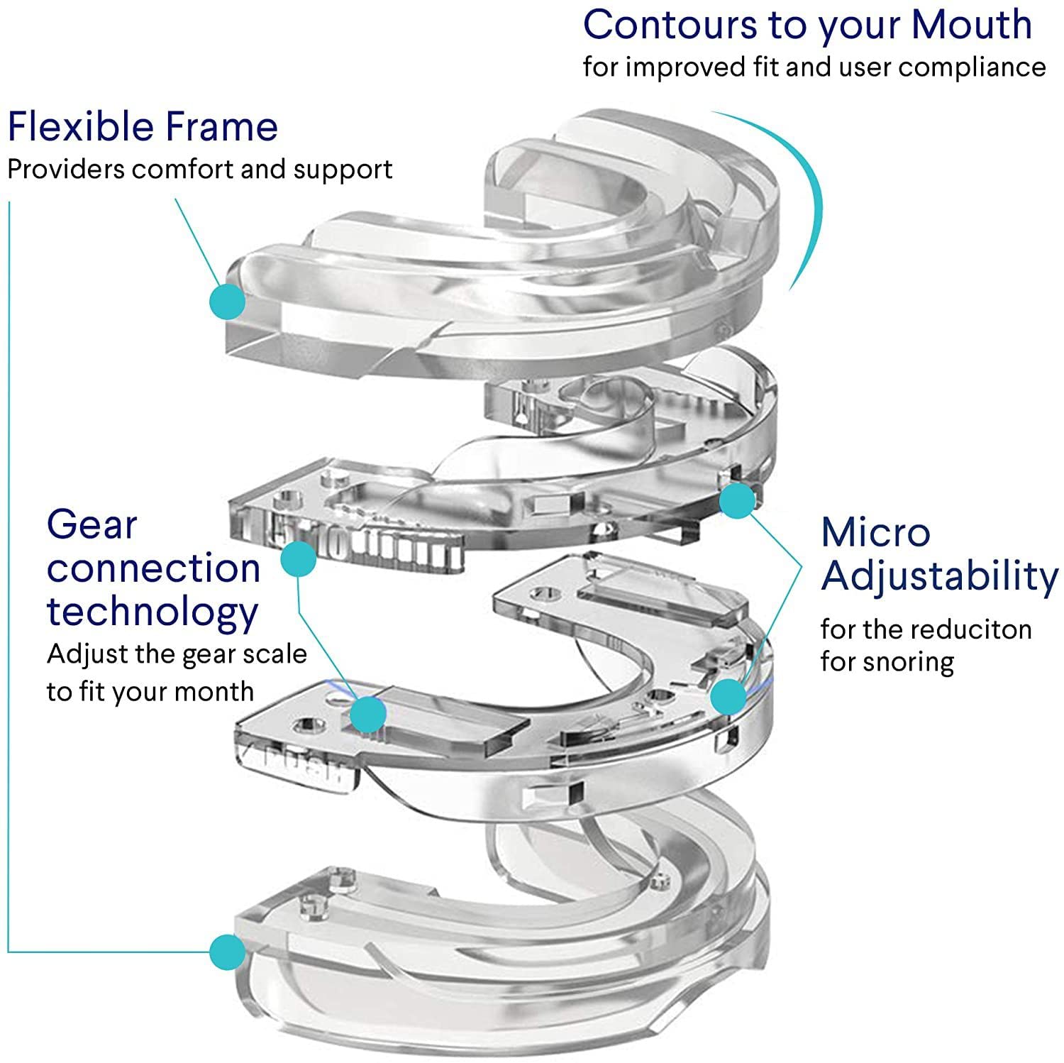 Osmosnorlite Osmo SnorLite 2.0.SnoreStop - Anti Snoring Therapy (blau)