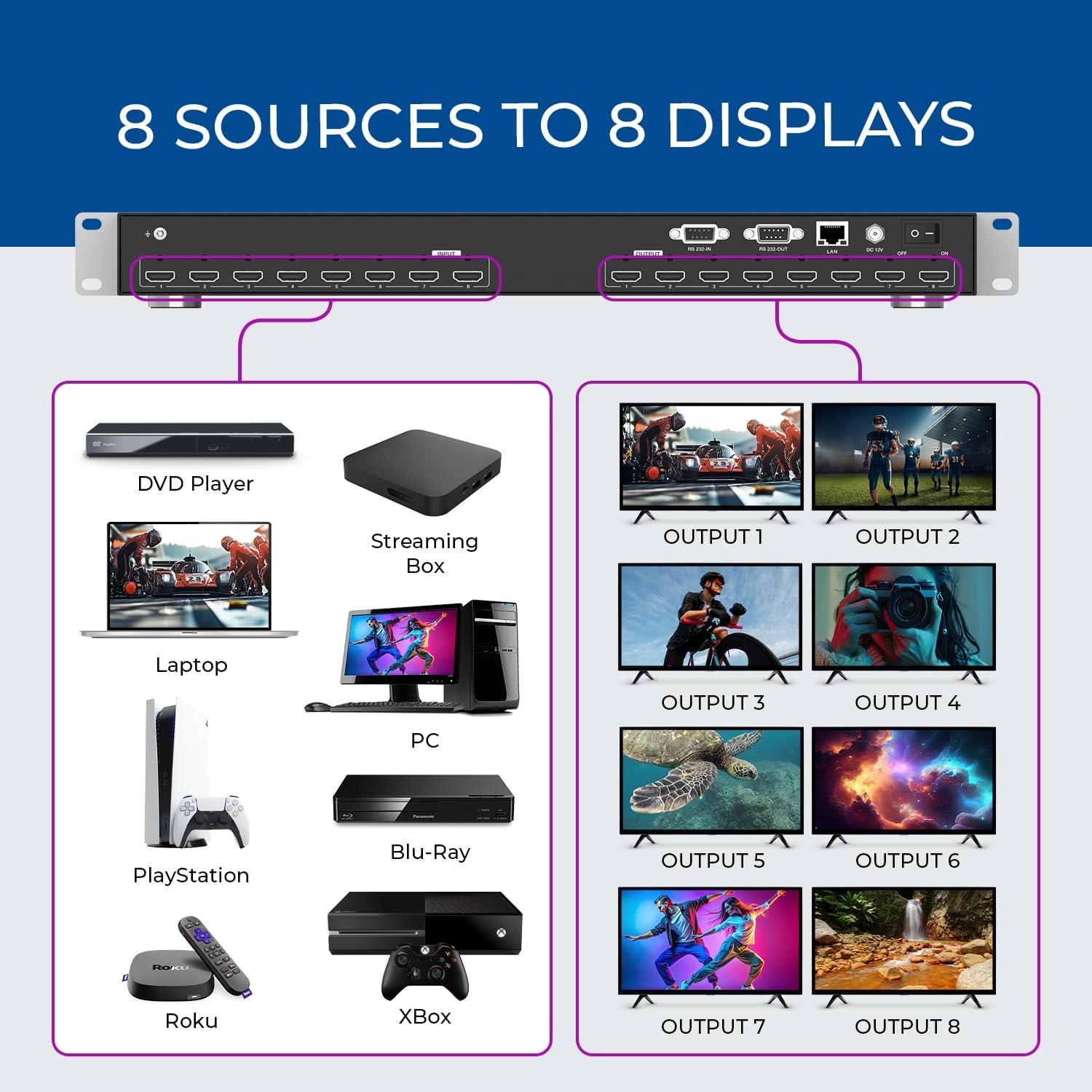 Diagram illustrating the connection of 8 HDMI sources to the OREI HDS-808 matrix and 8 HDMI outputs to 8 displays.