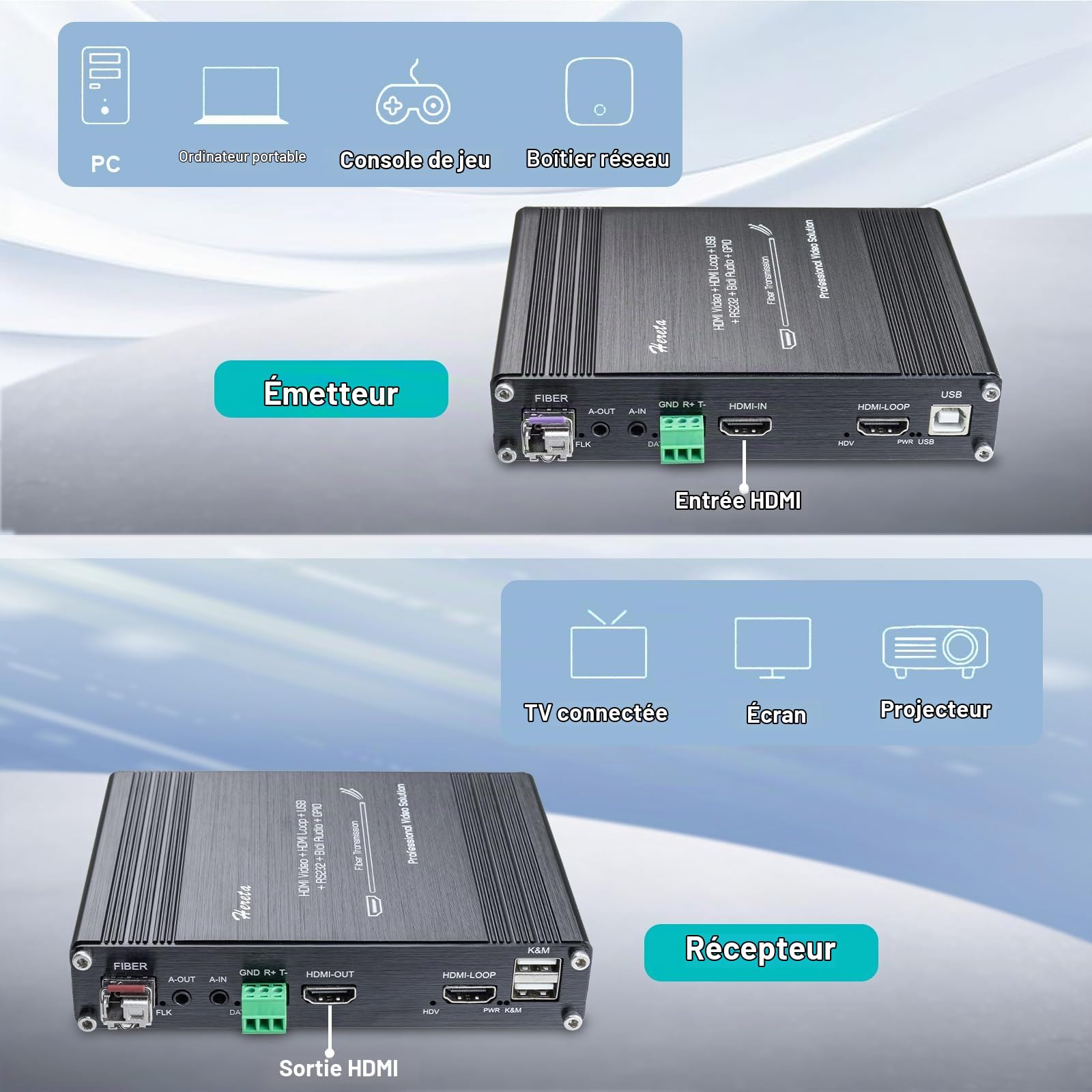 Extension de Fibre Optique HDMI, Audio Vidéo KVM sur Convertisseurs Fibre Optique Fibre Extender, 1920 * 1080P@60Hz, Support Clavier de Souris USB RS232 & GPIO, Jusqu'à 20km