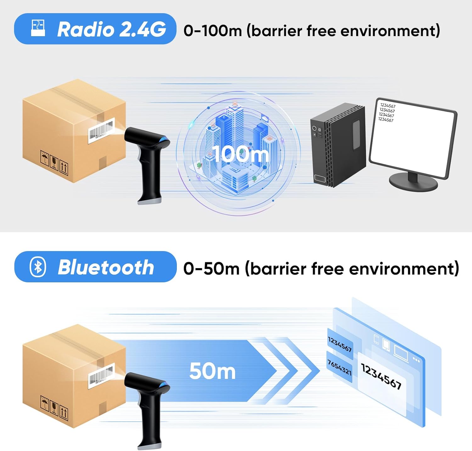 Diagram showing 2.4G wireless range up to 100m and Bluetooth range up to 50m in barrier-free environments