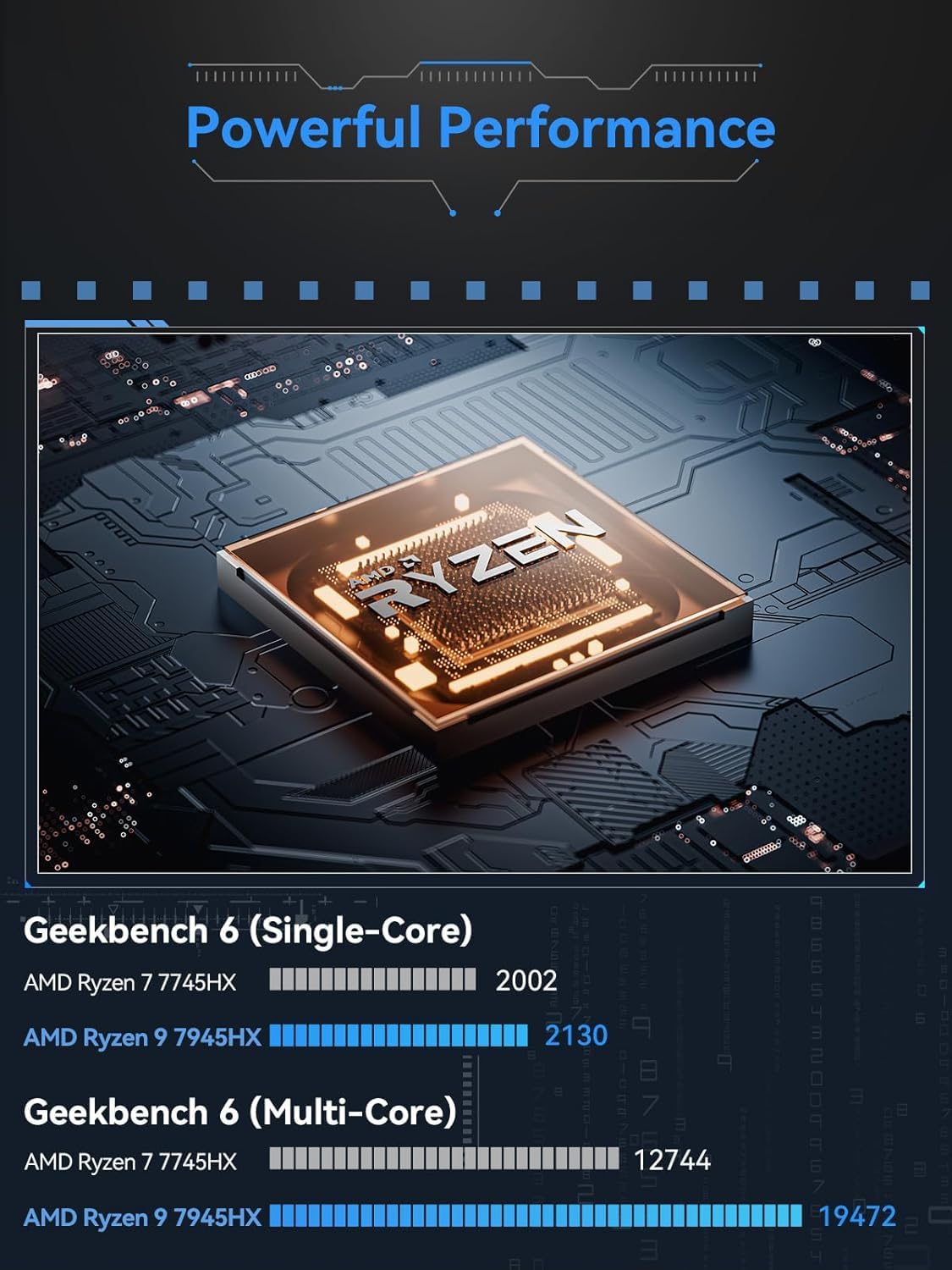 Amazon.com: MINISFORUM BD795m Motherboard, AMD Ryzen 9 7945HX 16