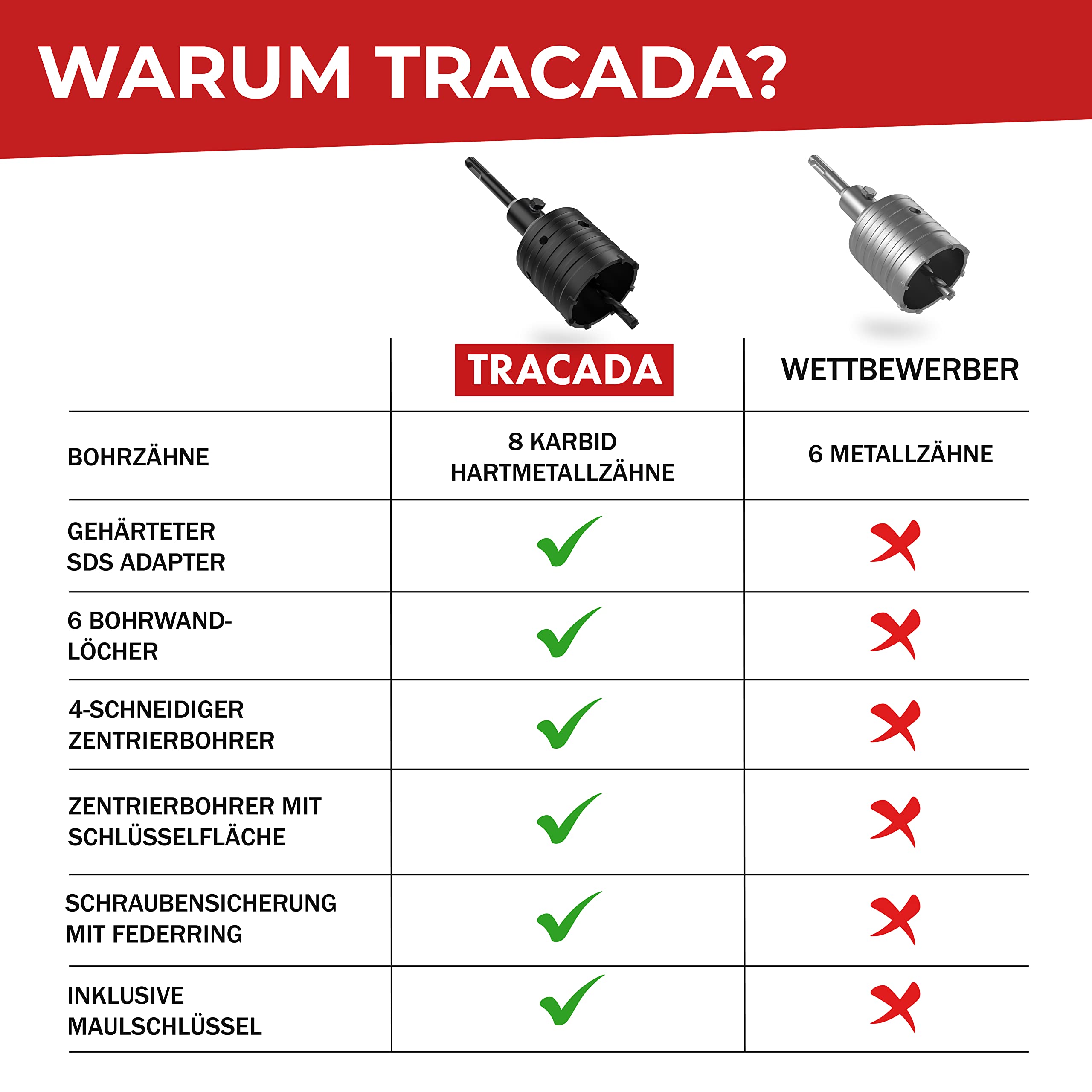 Korona wiertnicza 68 mm SDS Plus | z zabezpieczeniem śrub i kluczem płaskim, wiertło do puszek 68 mm, wiertło do gniazdka, beton porowaty, cegła